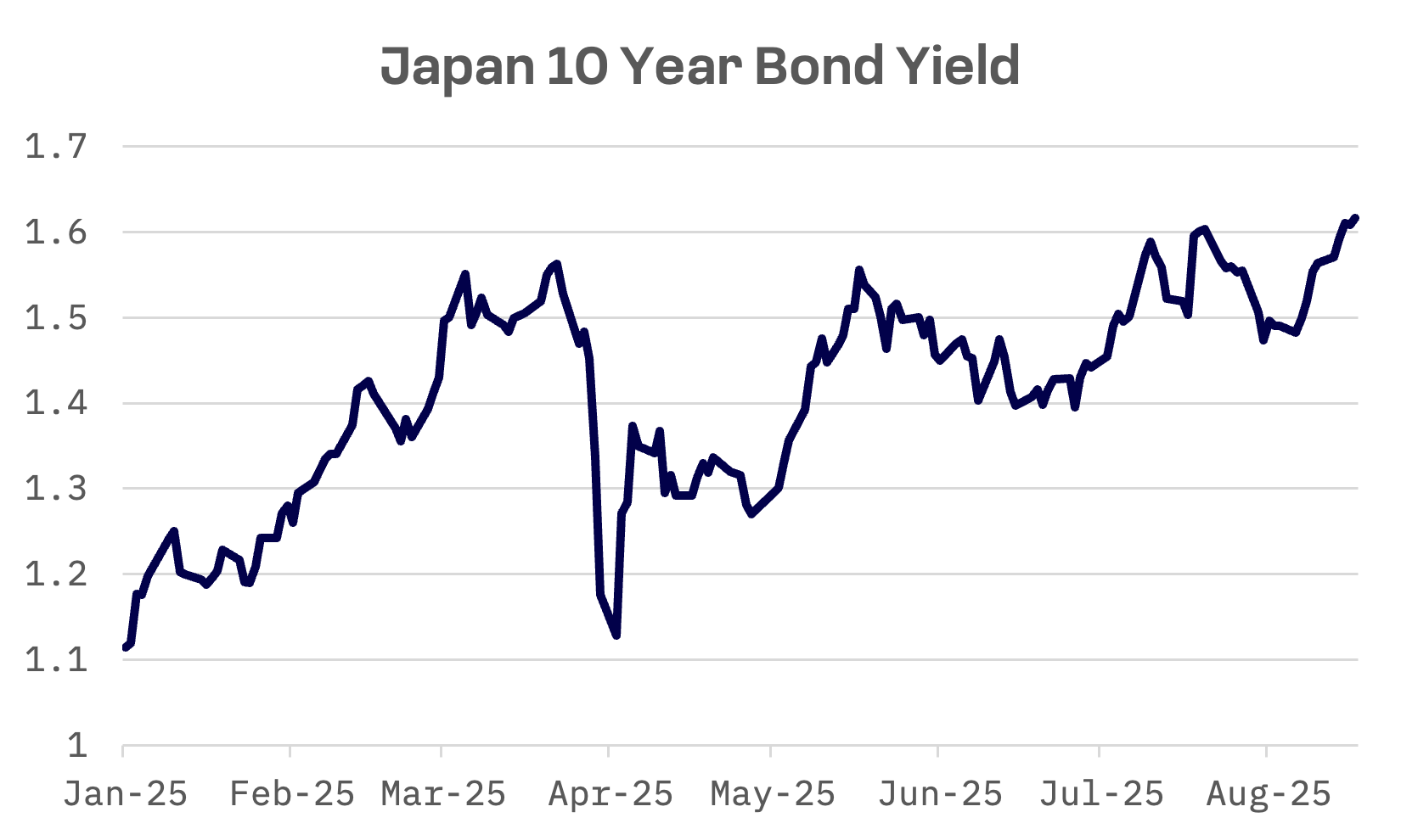 Jakota Markets: August 19-22, 2025: image 2