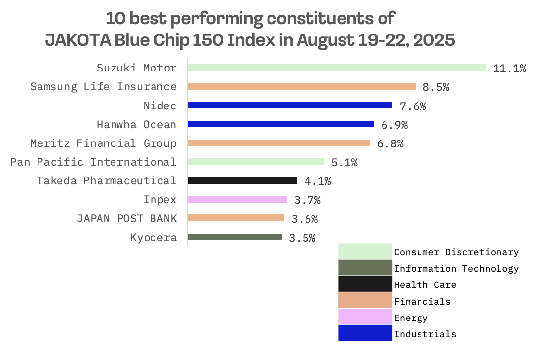 Jakota Markets: August 19-22, 2025: image 6