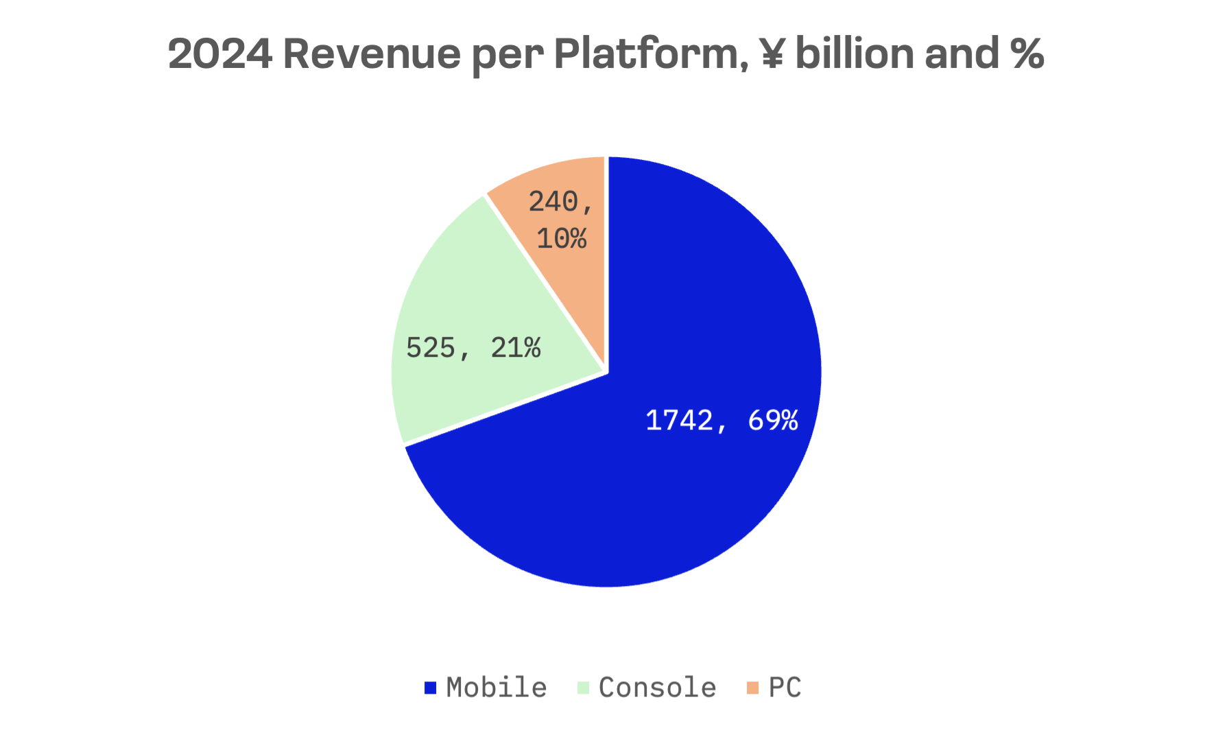 How Japan Became Gaming’s Most Lucrative Market Per Player: image 1