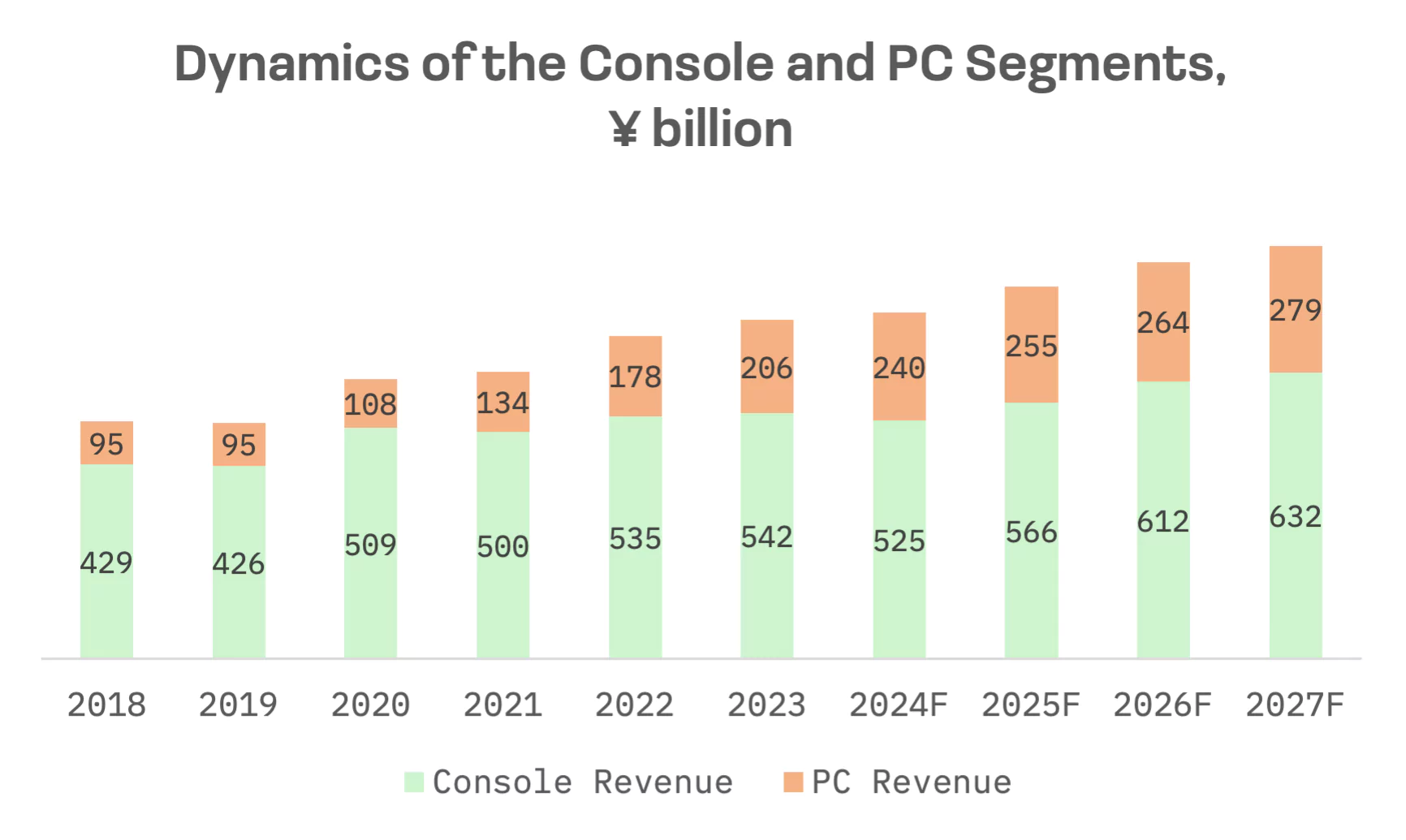How Japan Became Gaming’s Most Lucrative Market Per Player: image 2