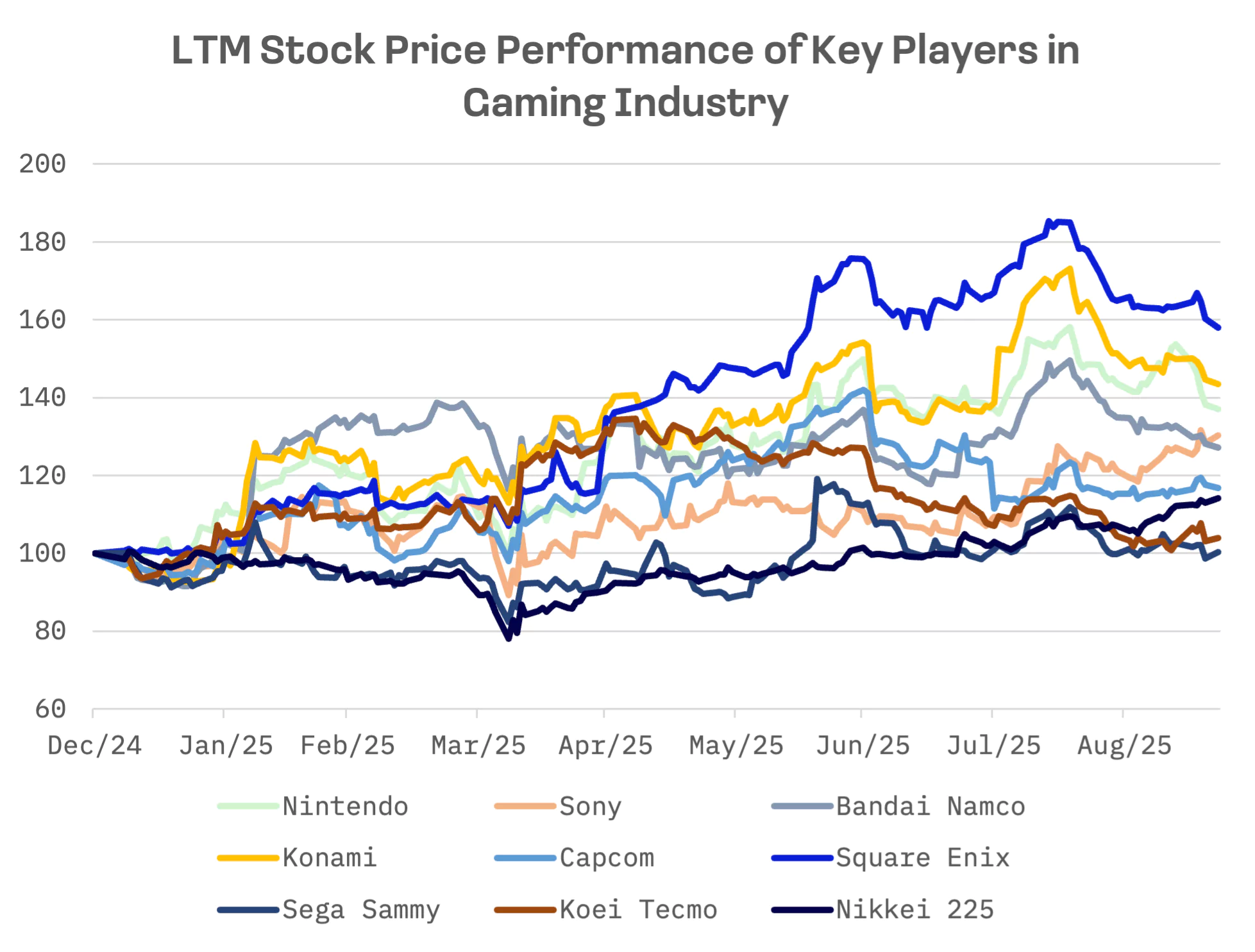 How Japan Became Gaming’s Most Lucrative Market Per Player: image 3