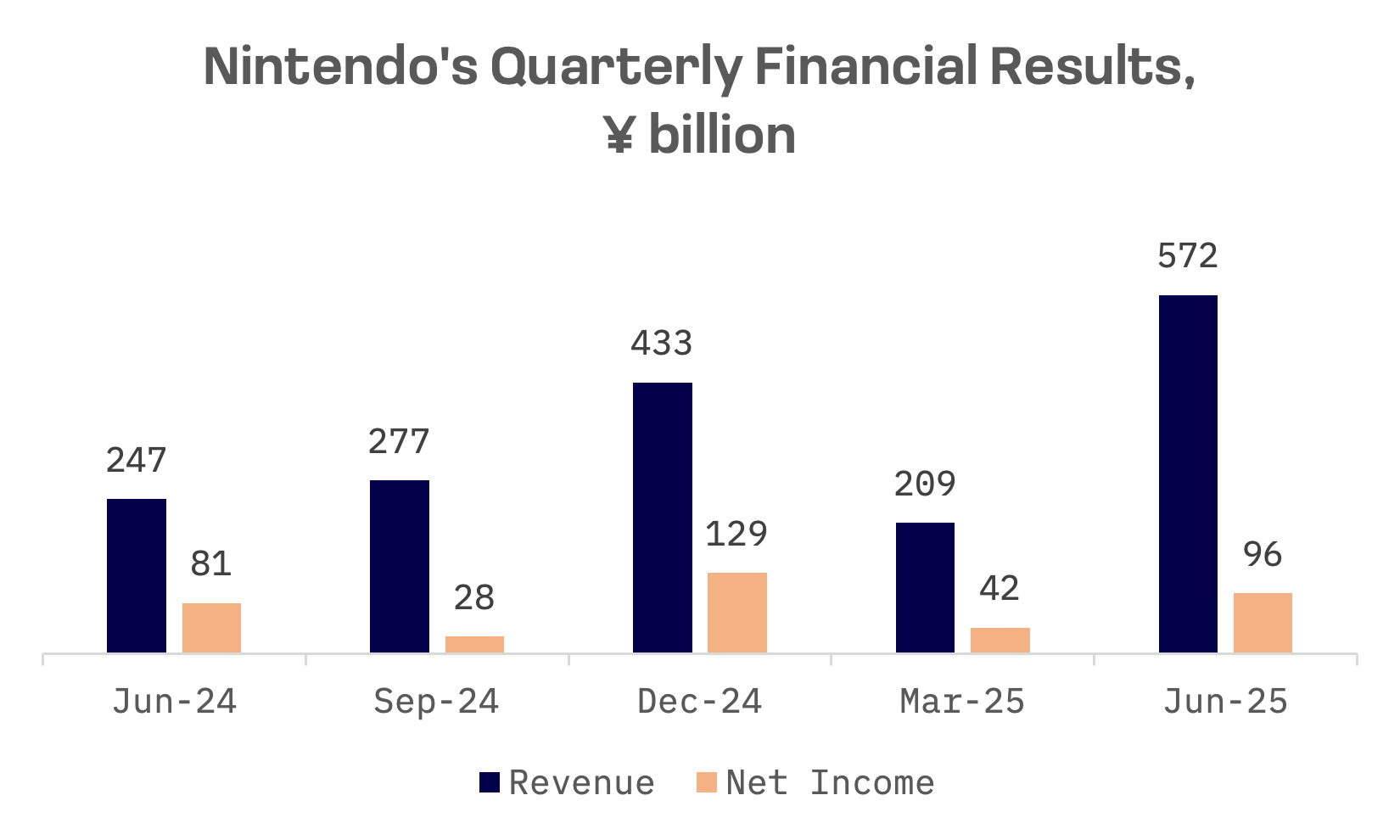 How Japan Became Gaming’s Most Lucrative Market Per Player: image 4