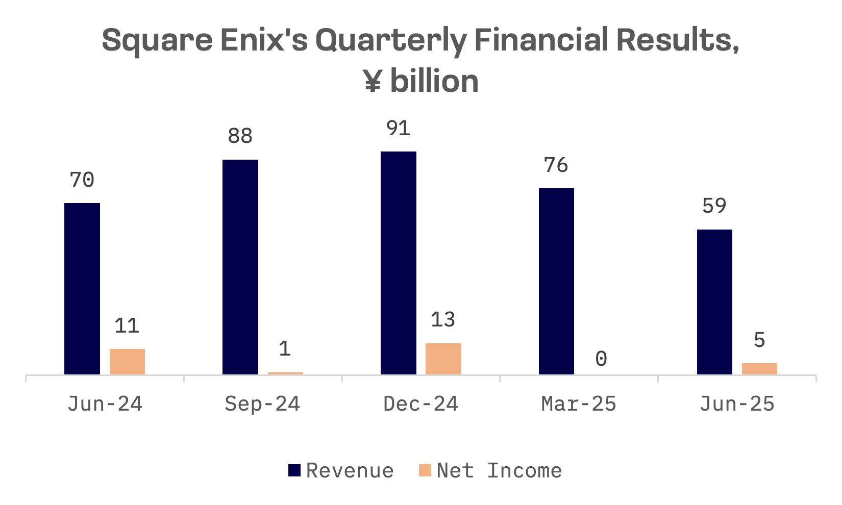 How Japan Became Gaming’s Most Lucrative Market Per Player: image 5