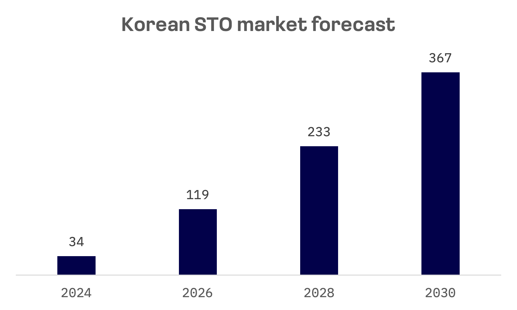 Korean Regulator to License Platforms for Fractional Securities Trading: image 1
