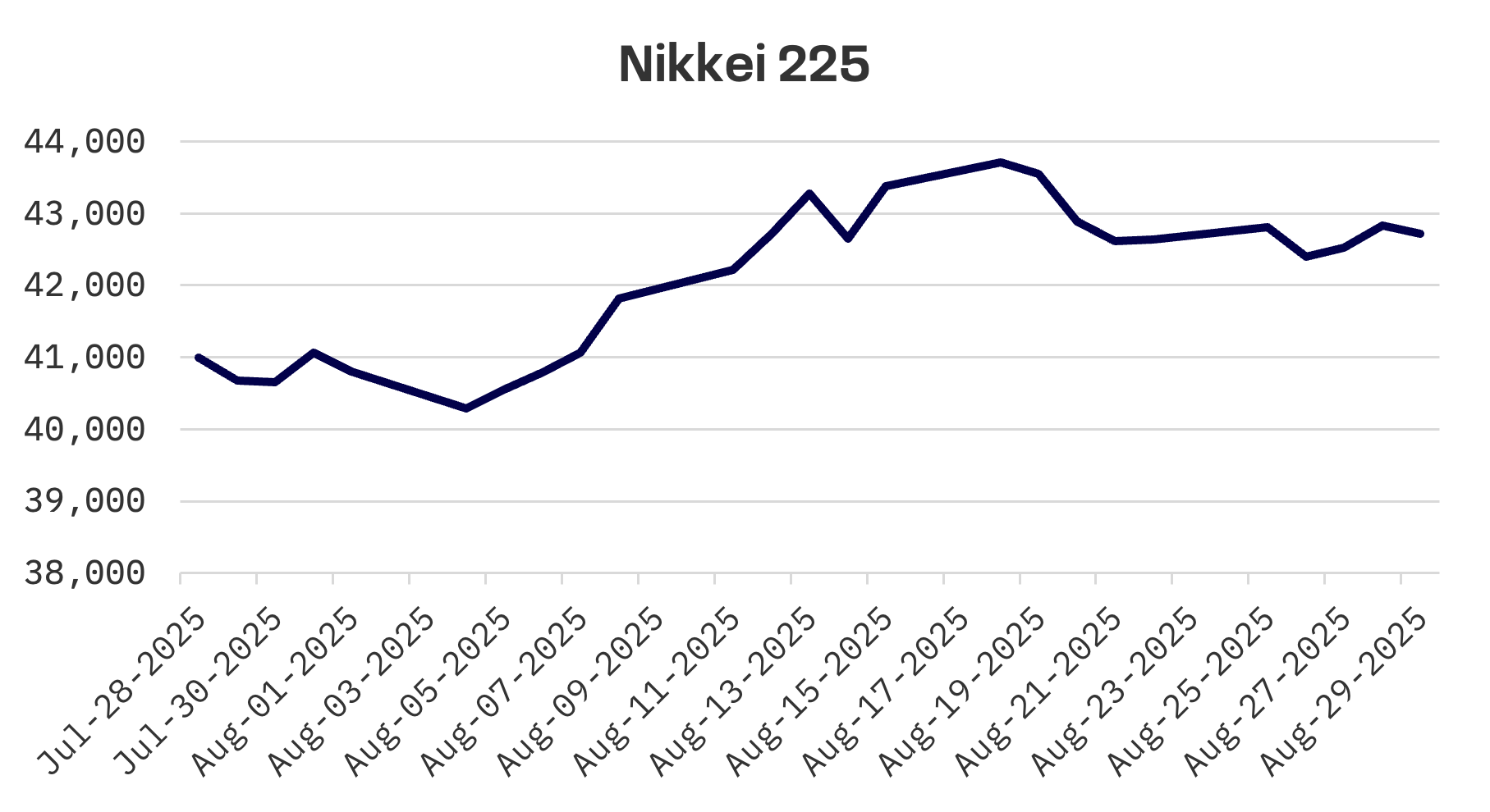 Jakota Markets: August 25-29, 2025: image 1