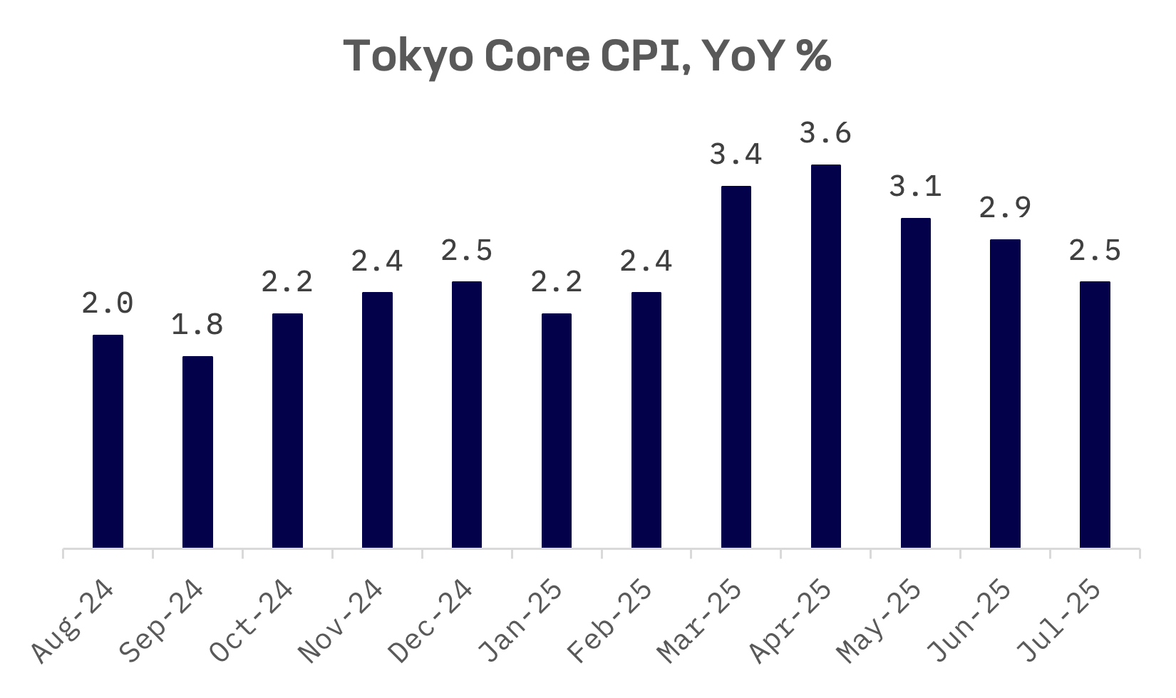 Jakota Markets: August 25-29, 2025: image 2