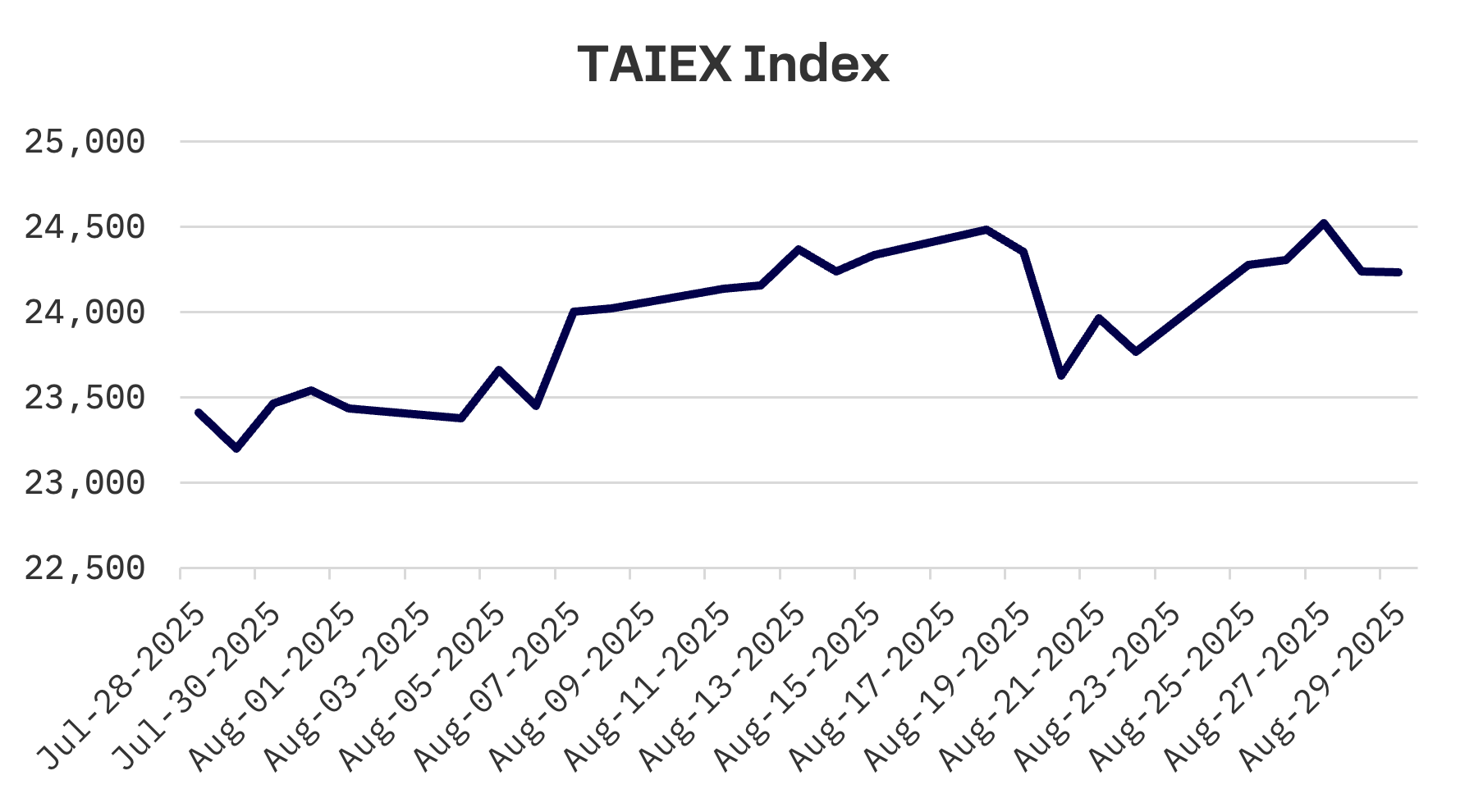 Jakota Markets: August 25-29, 2025: image 4