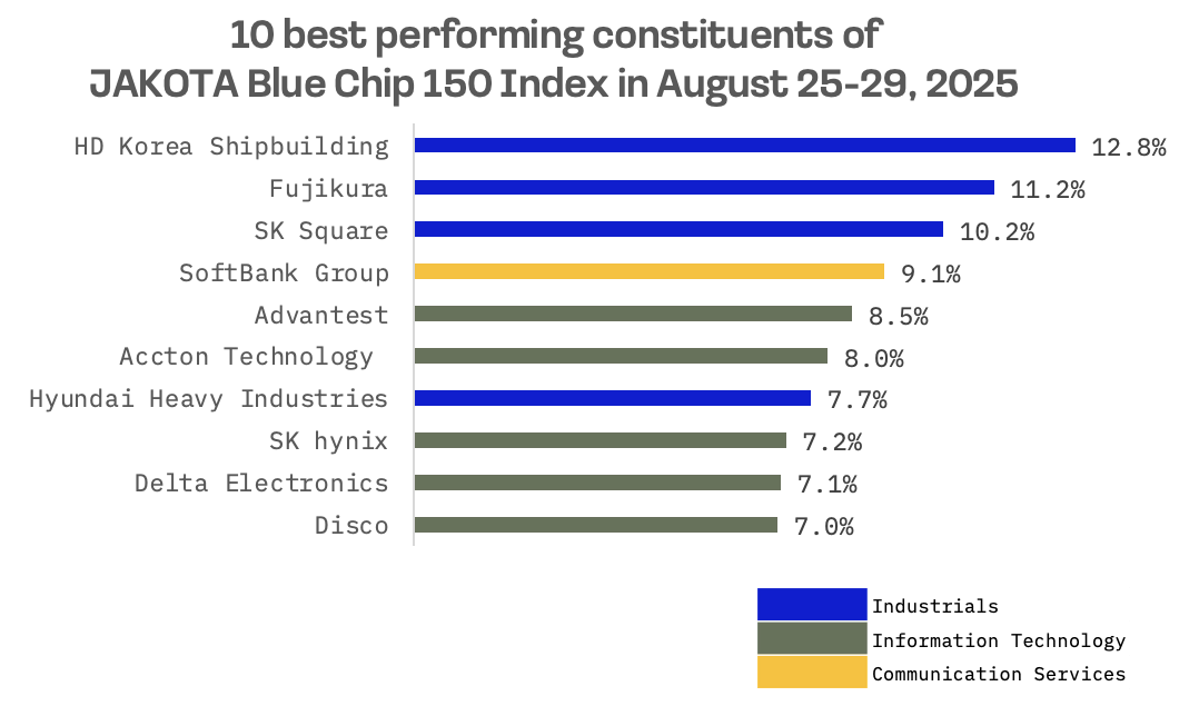 Jakota Markets: August 25-29, 2025: image 5