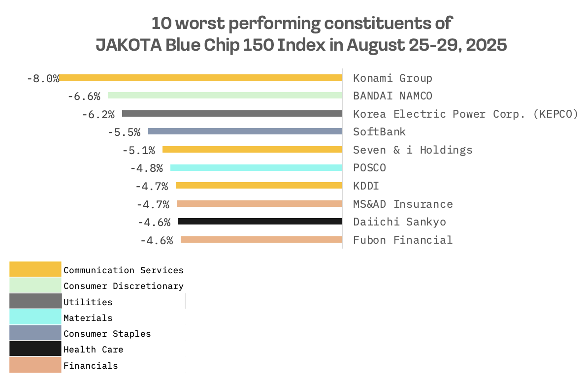 Jakota Markets: August 25-29, 2025: image 6