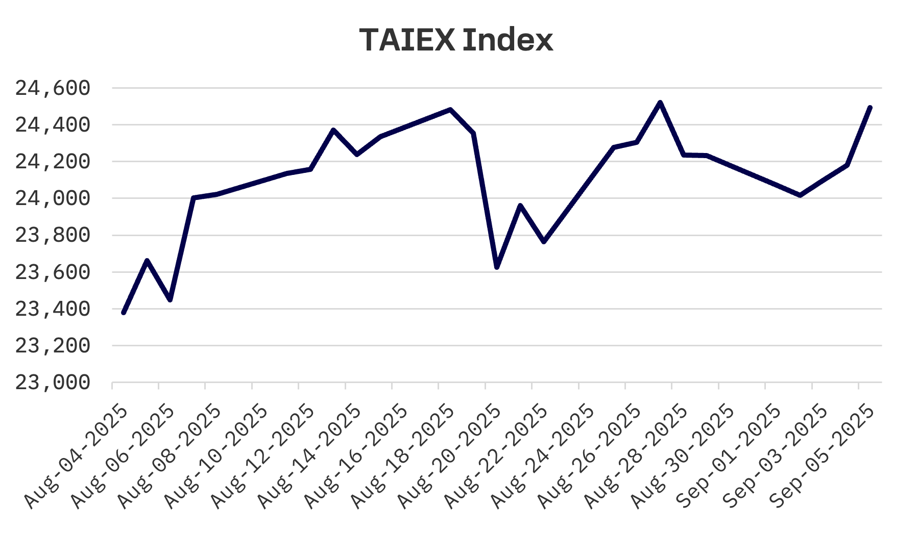 Jakota Markets: Past Week in Review: image 4
