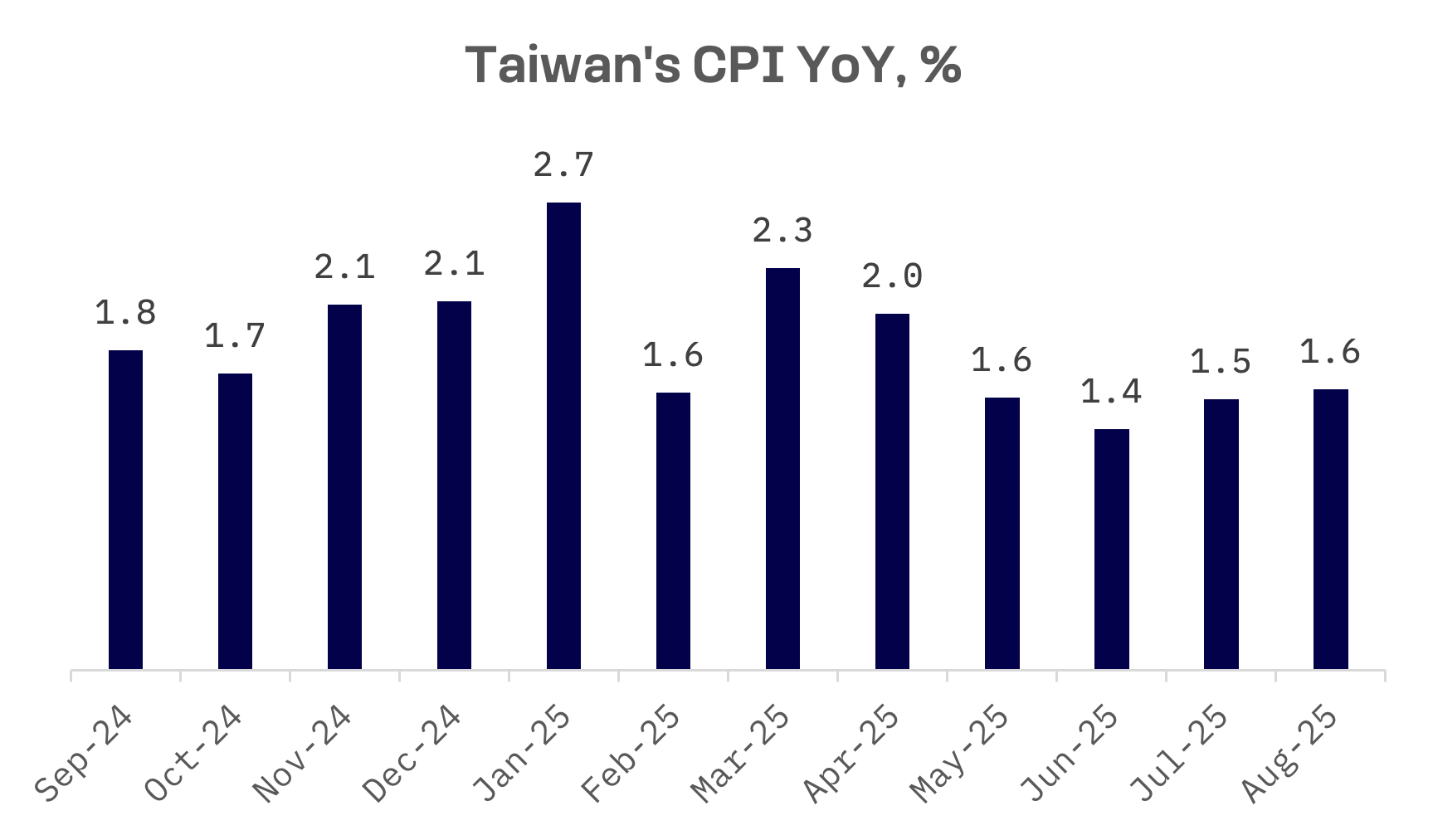 Jakota Markets: Past Week in Review: image 5