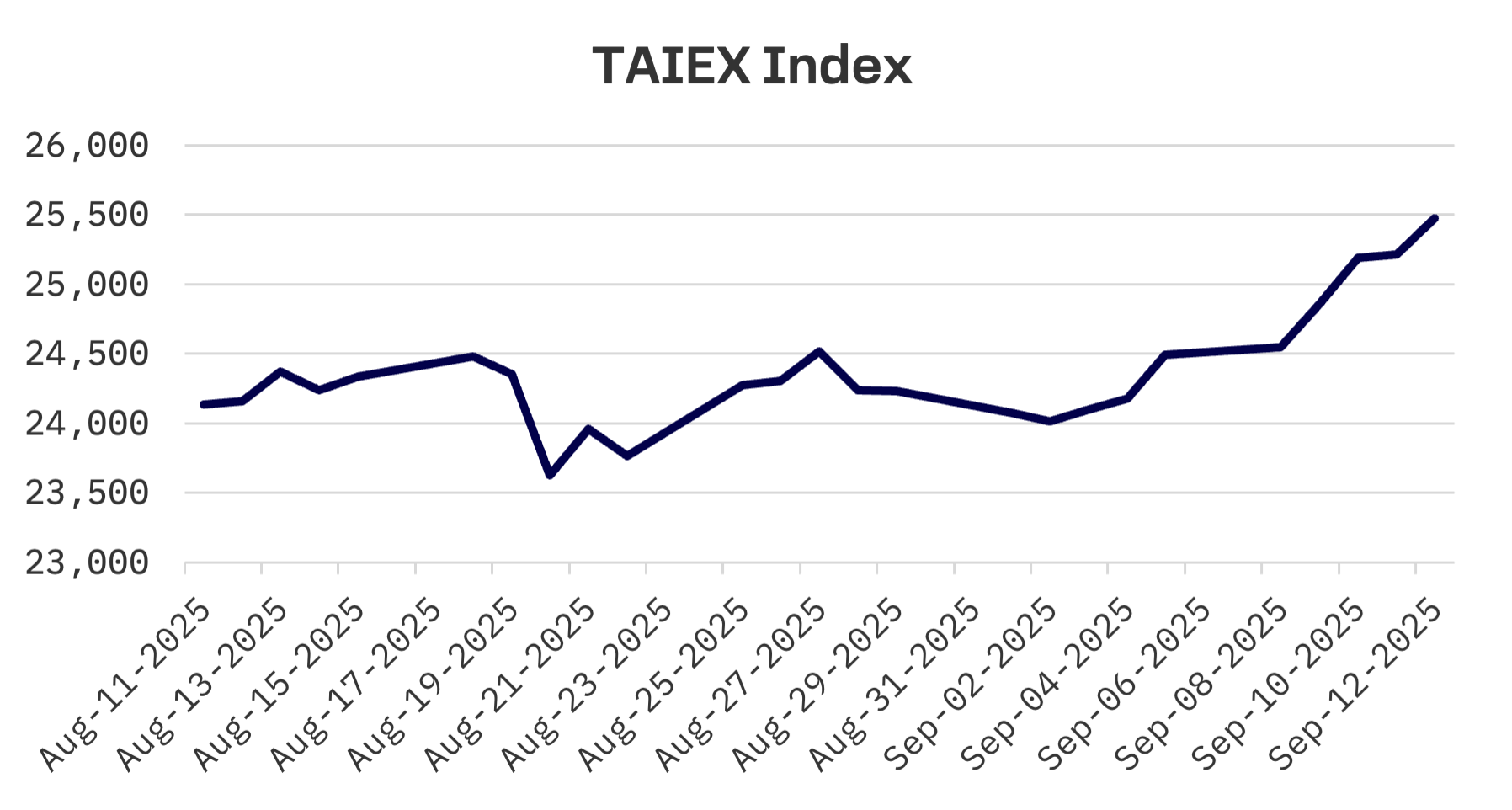Jakota Markets: Past Week in Review: image 4