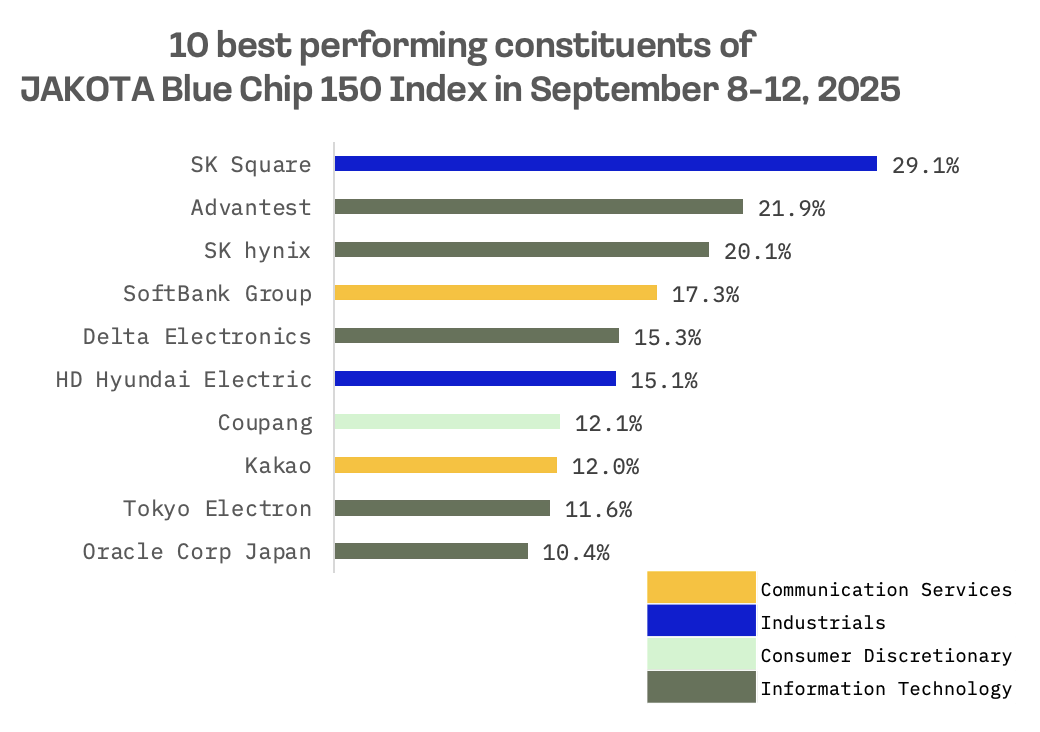 Jakota Markets: Past Week in Review: image 5
