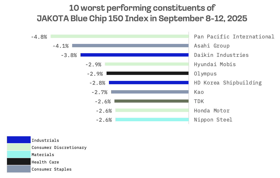 Jakota Markets: Past Week in Review: image 6