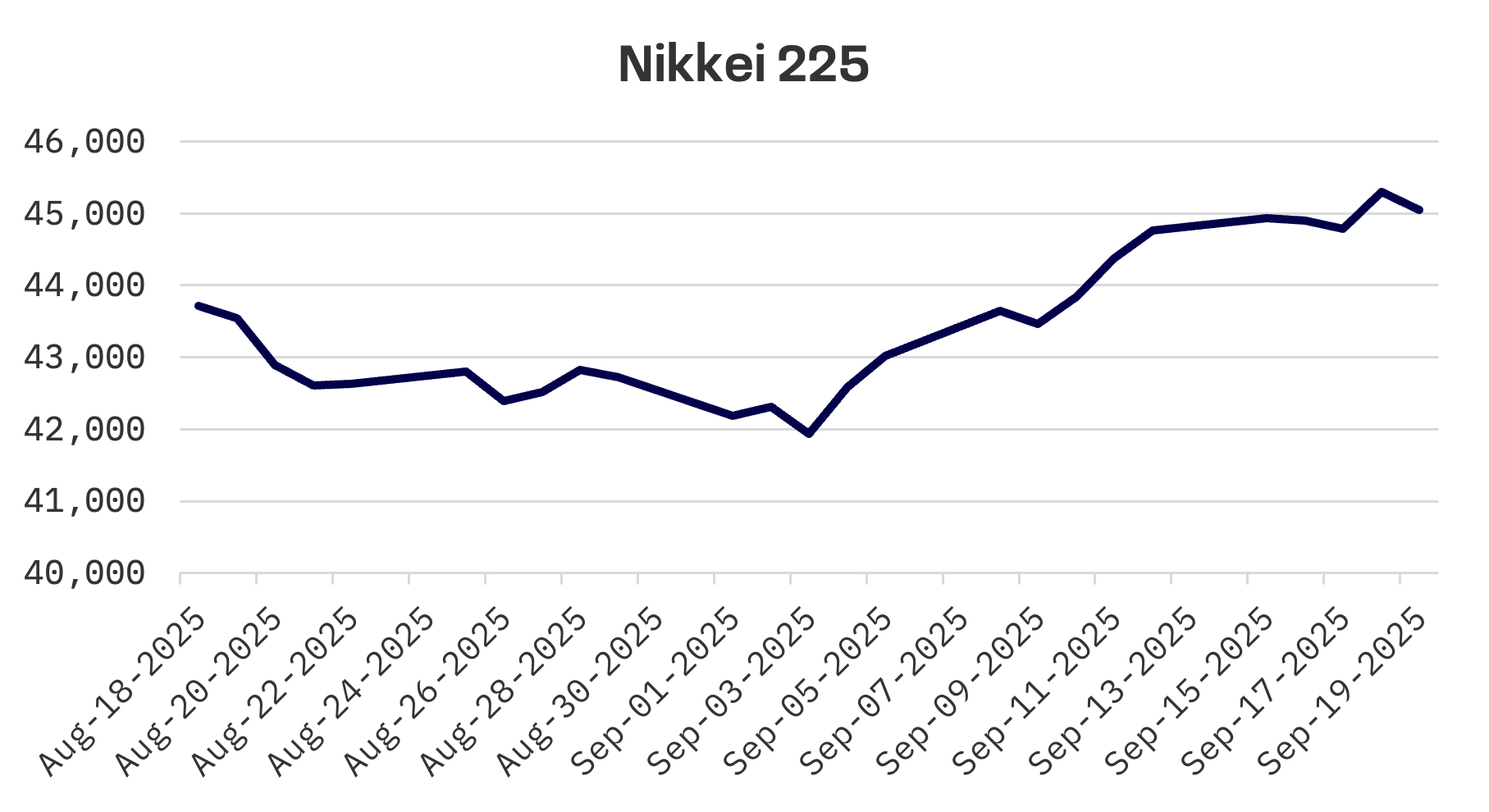 Jakota Markets: September 15-19, 2025: image 1