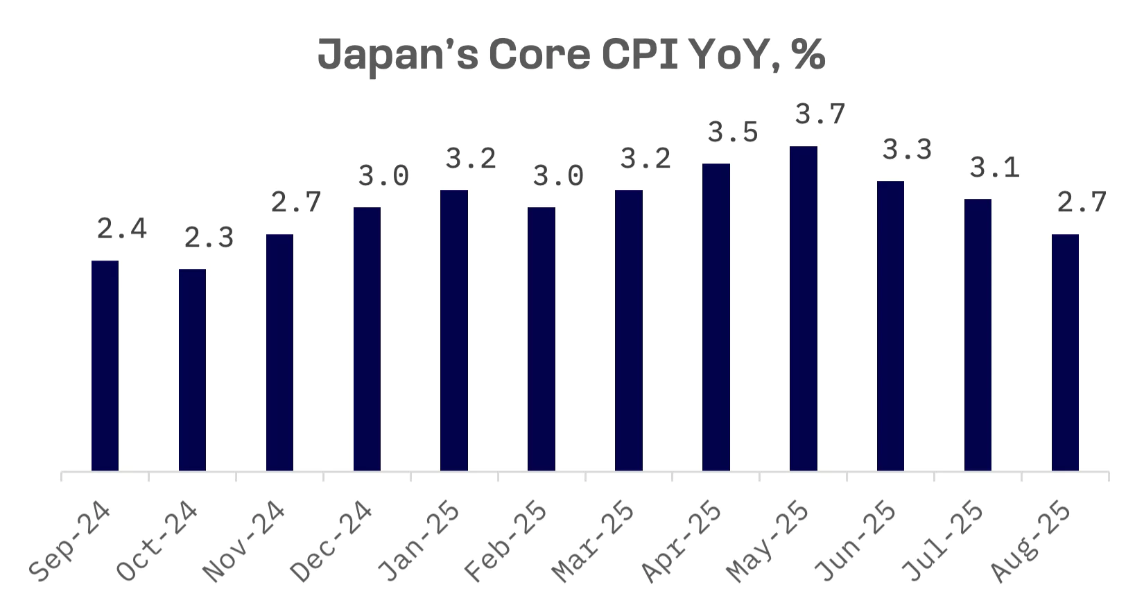 Jakota Markets: September 15-19, 2025: image 2