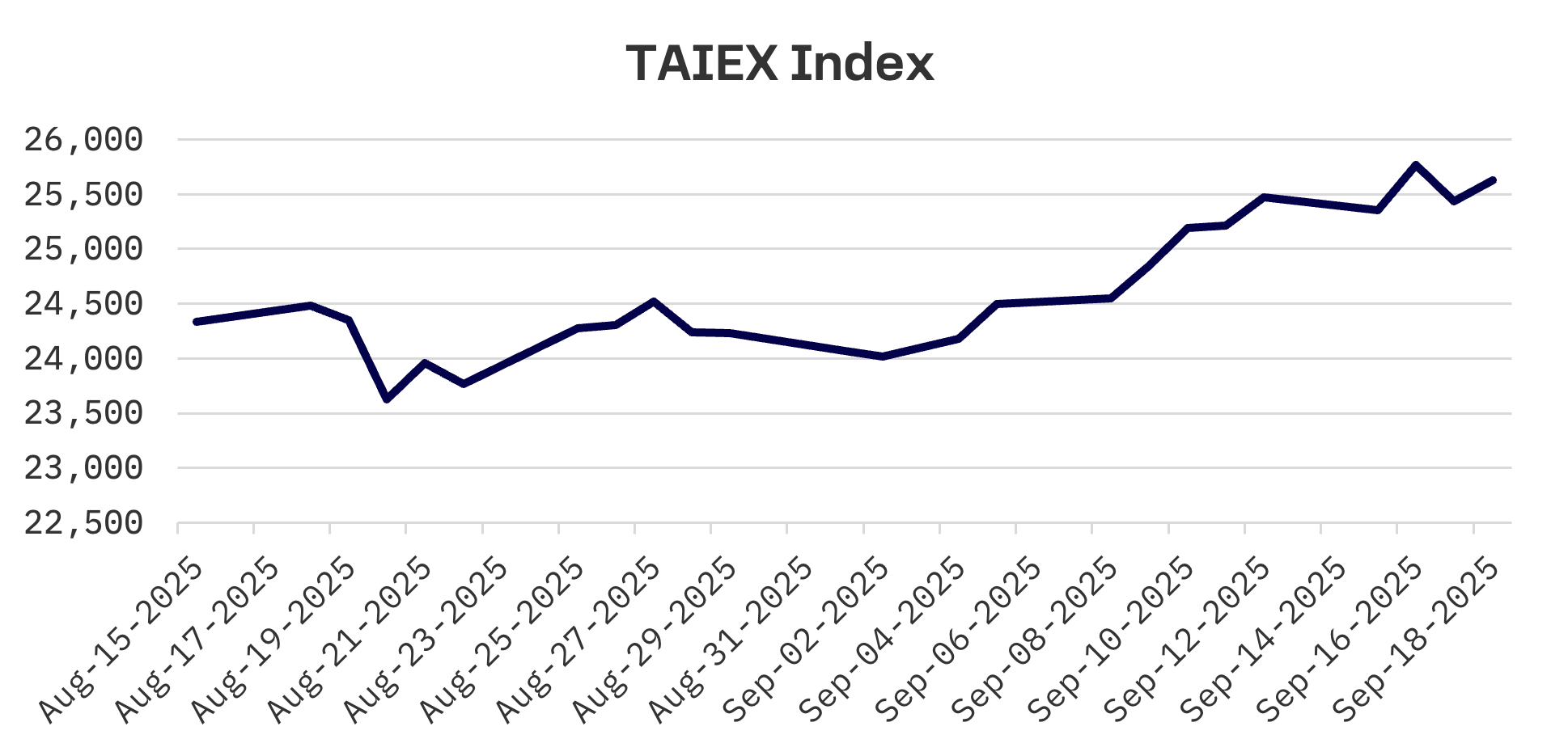 Jakota Markets: September 15-19, 2025: image 4