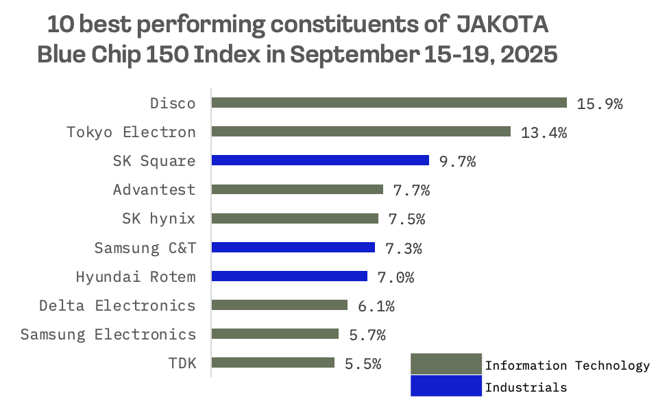 Jakota Markets: September 15-19, 2025: image 5