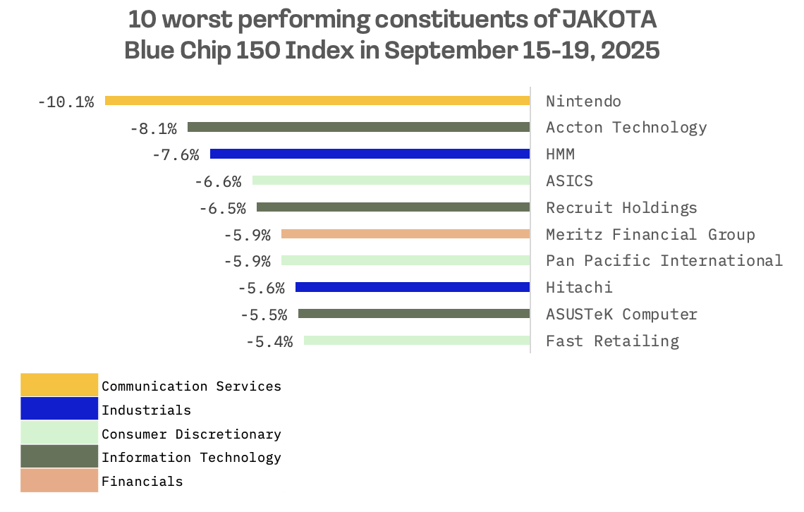 Jakota Markets: September 15-19, 2025: image 6