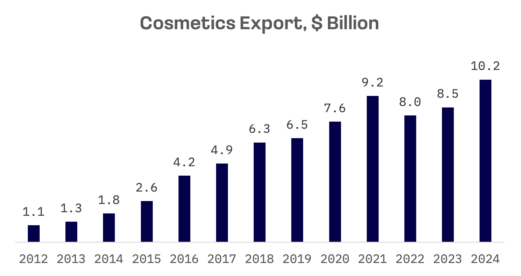 Beauty Without Borders: How K-Beauty Overtook American Exports: image 3