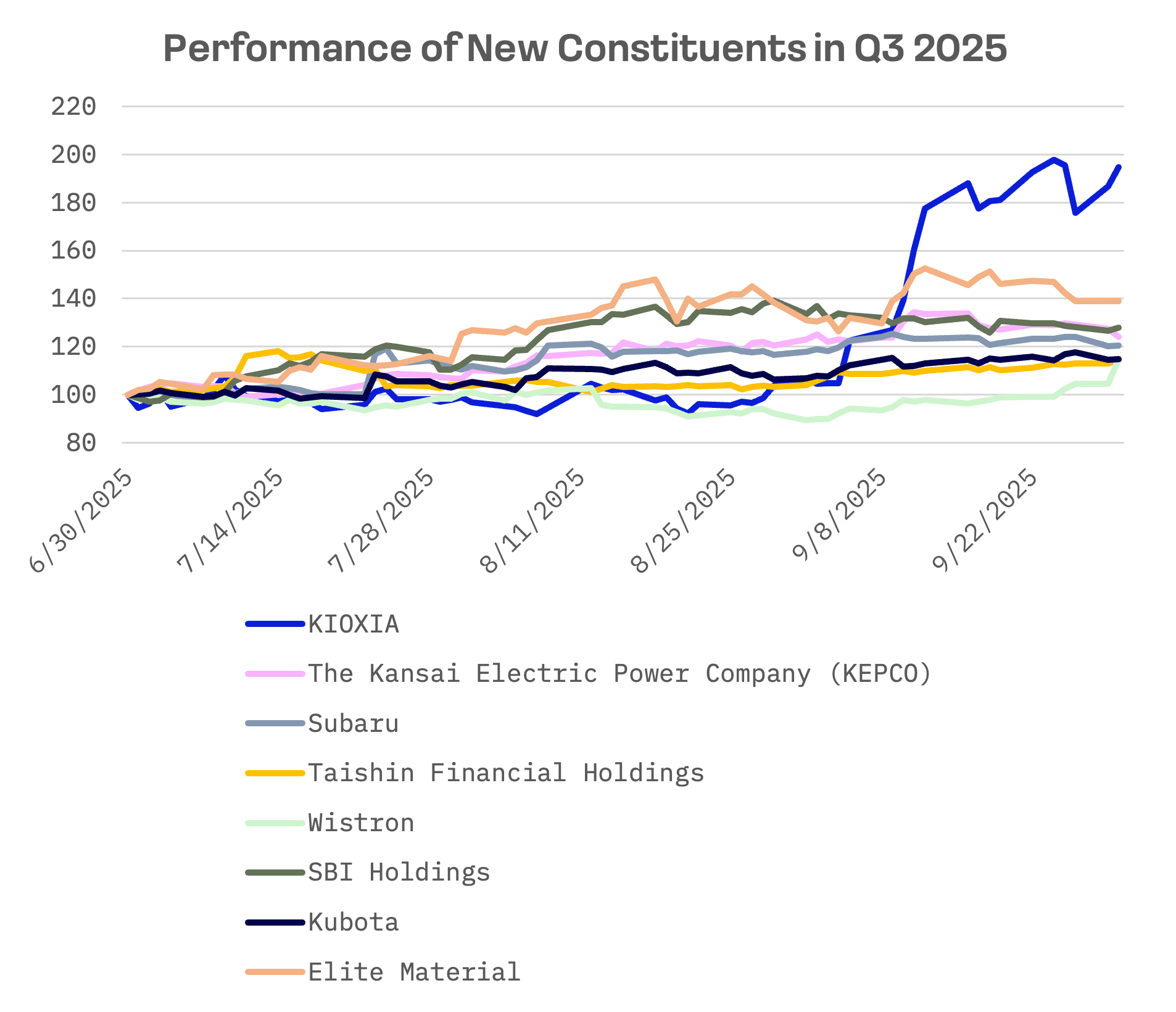 Japan and Taiwan Dominate JAKOTA Blue Chip 150 Index Reshuffle as Korea Sits Out: image 2