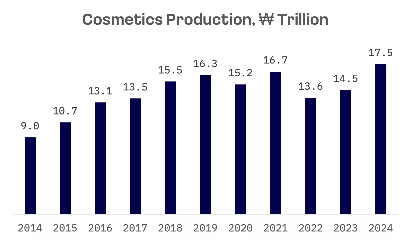 Beauty Without Borders: How K-Beauty Overtook American Exports: image 1