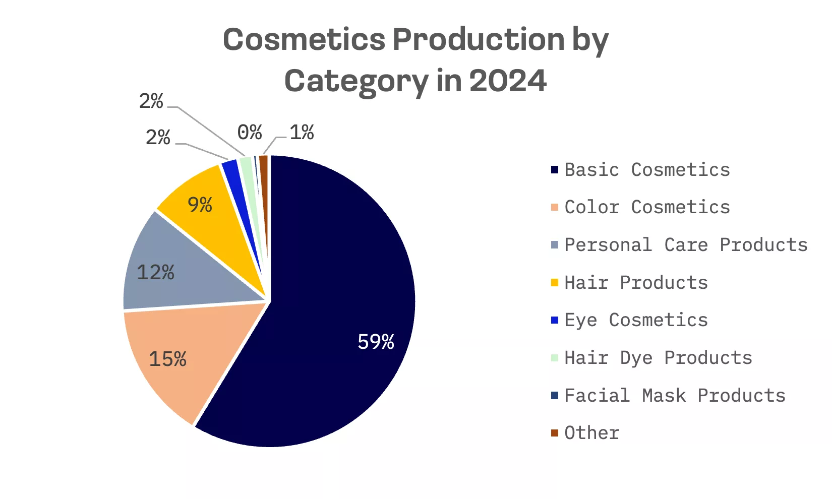 Beauty Without Borders: How K-Beauty Overtook American Exports: image 2