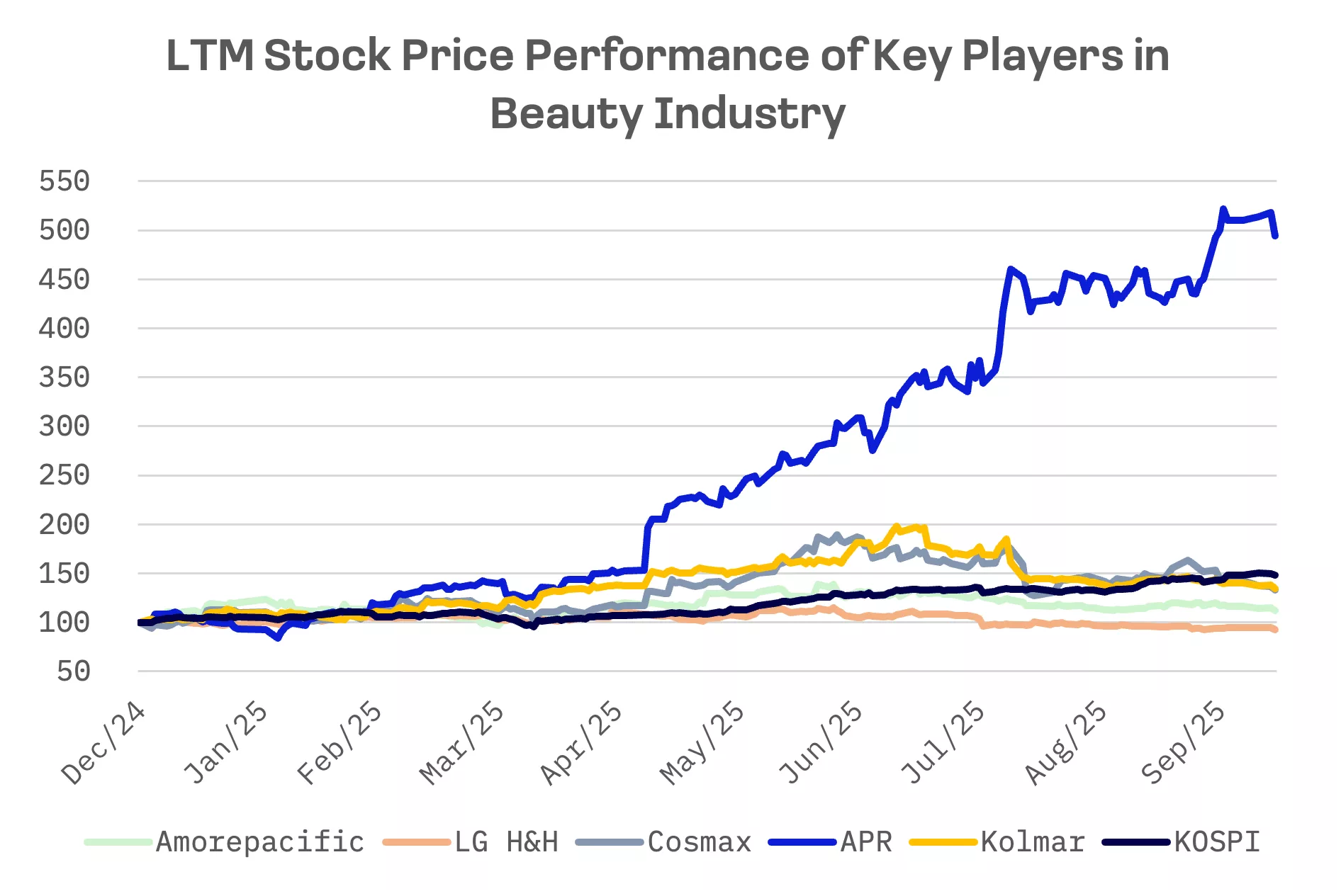 Beauty Without Borders: How K-Beauty Overtook American Exports: image 5