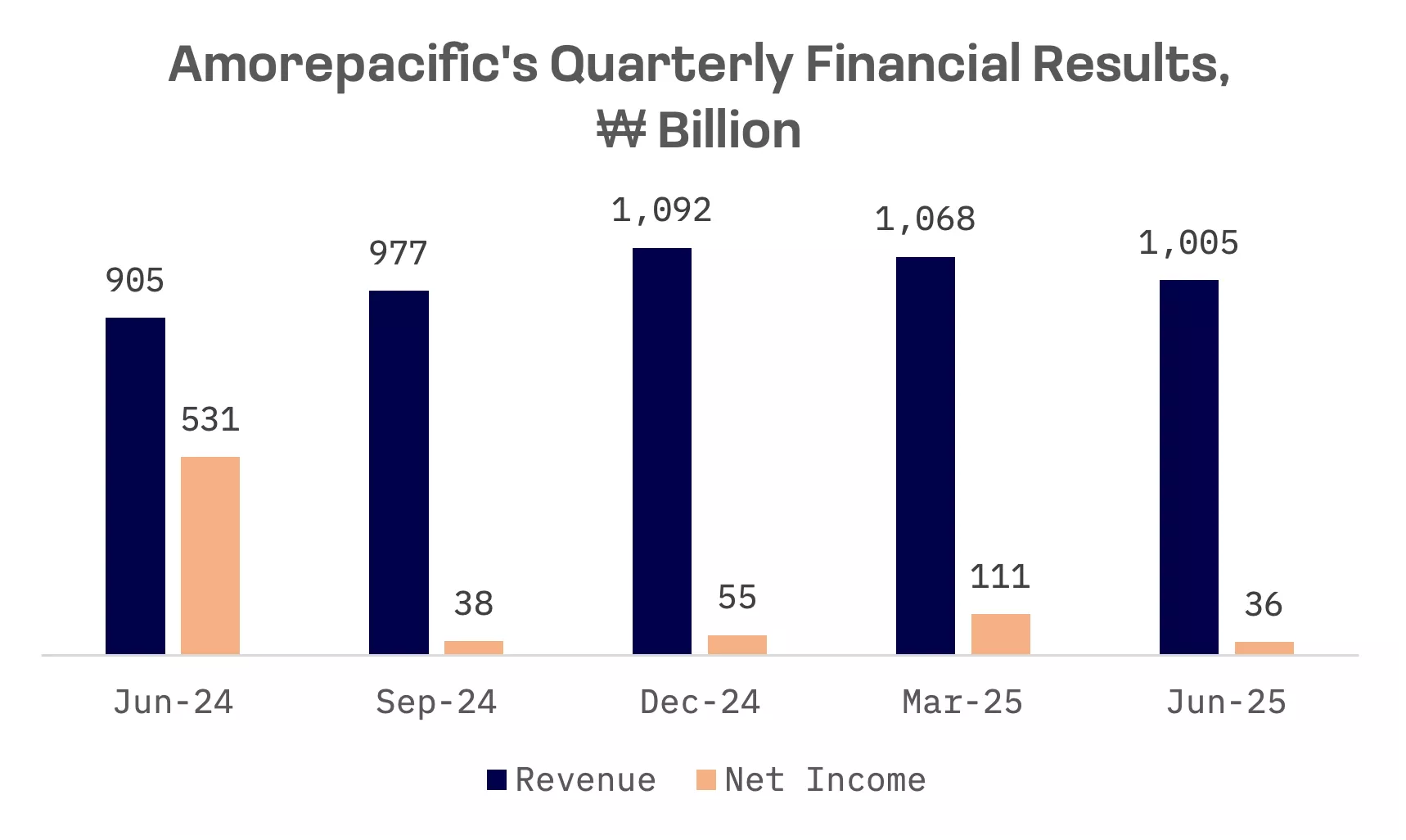 Beauty Without Borders: How K-Beauty Overtook American Exports: image 6