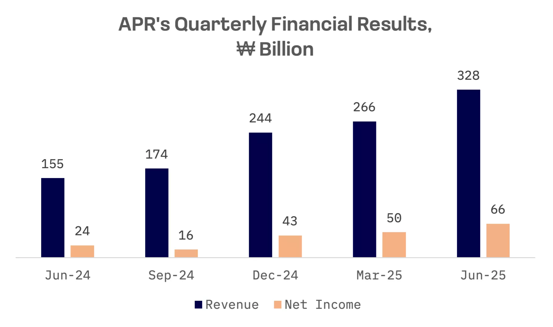 Beauty Without Borders: How K-Beauty Overtook American Exports: image 8
