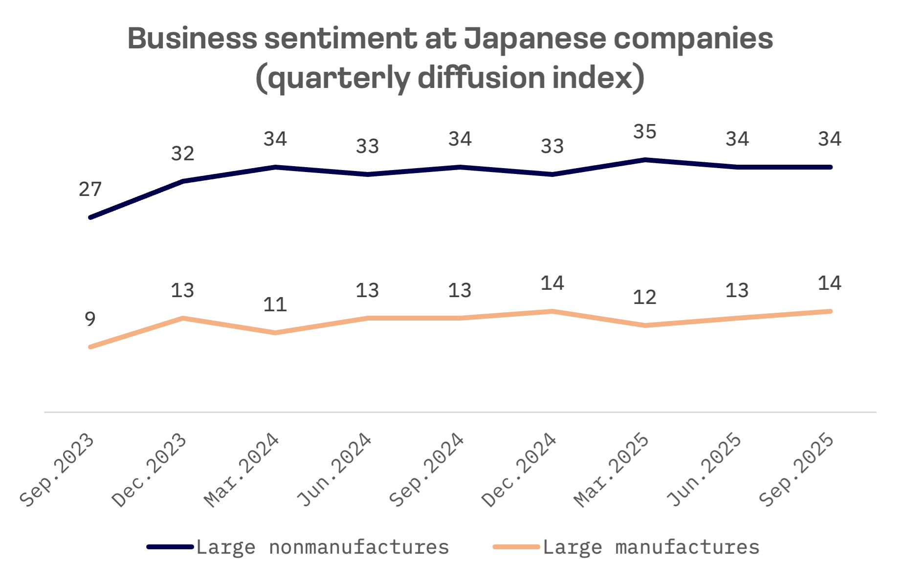 Jakota Markets: Past Week in Review: image 2