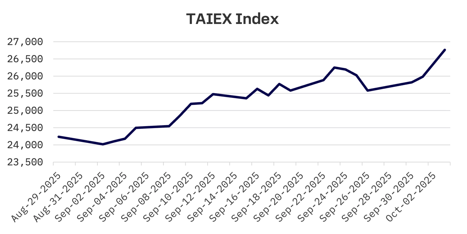 Jakota Markets: Past Week in Review: image 5