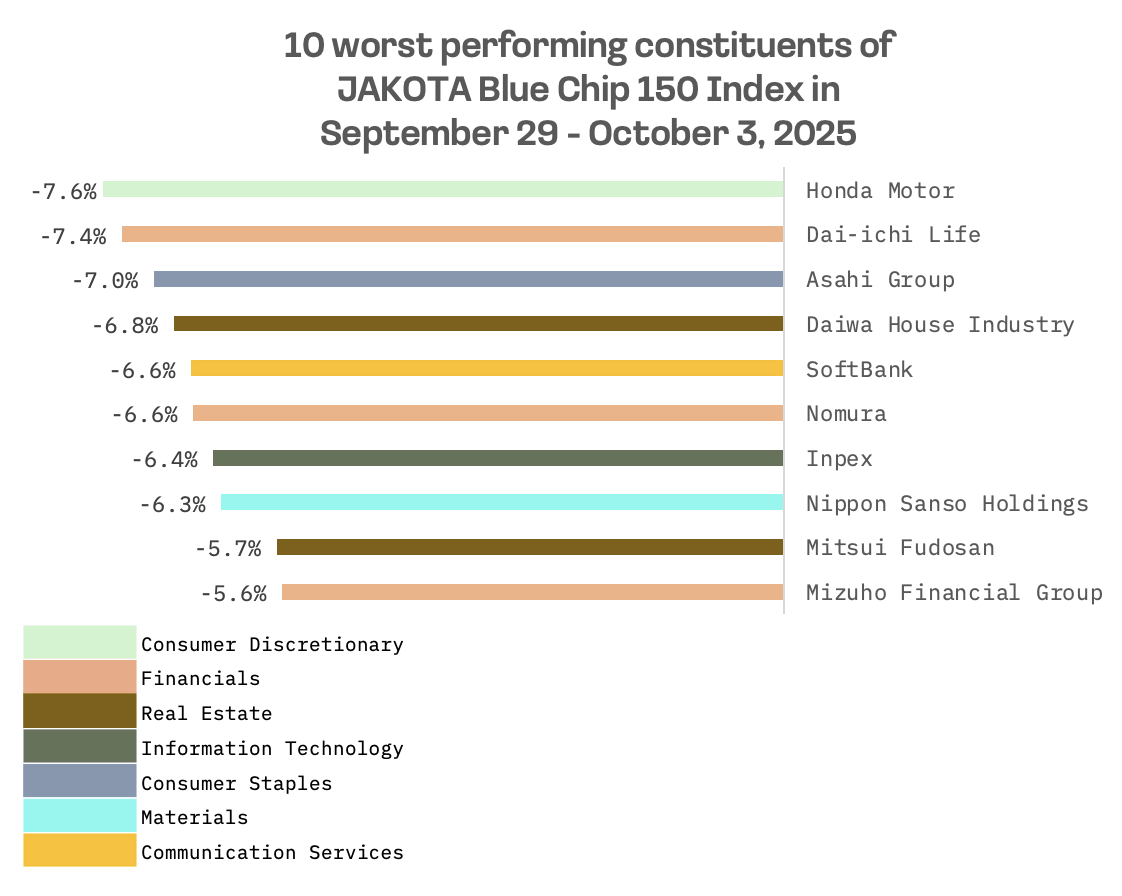 Jakota Markets: Past Week in Review: image 7