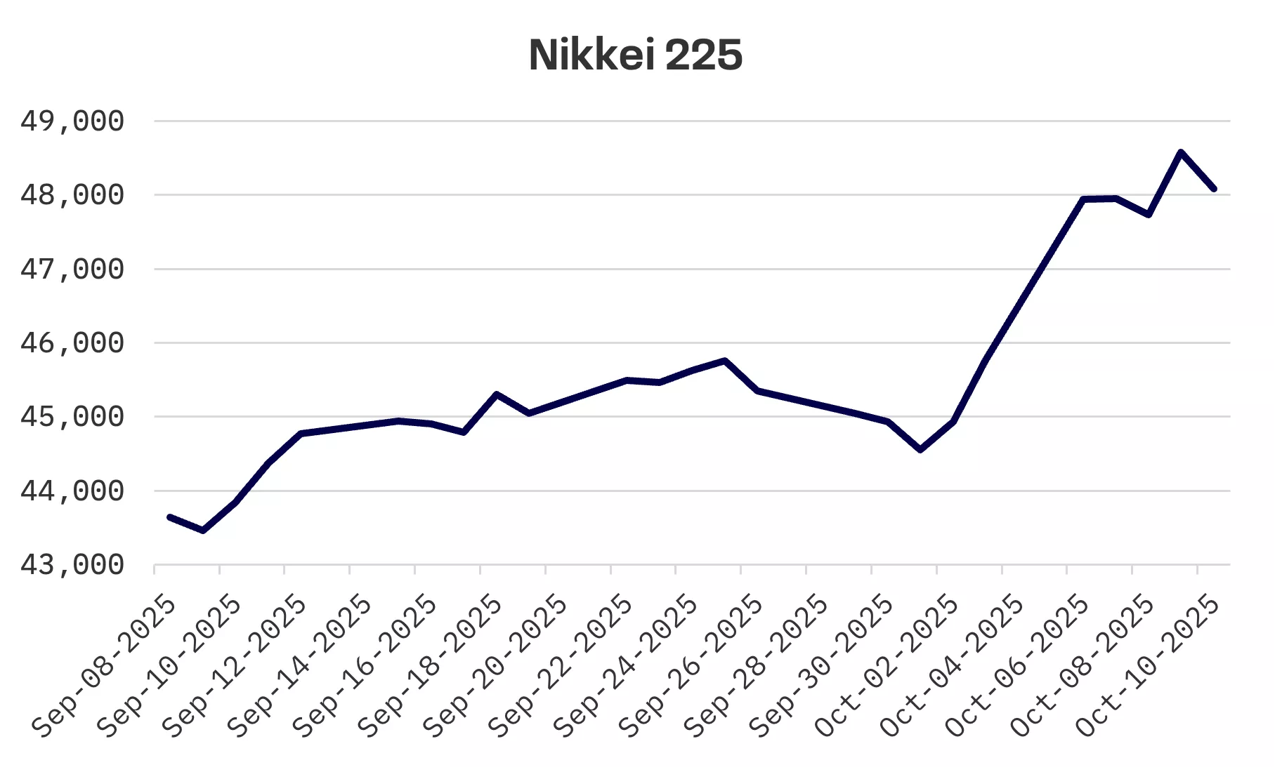 Jakota Markets: Past Week in Review: image 1