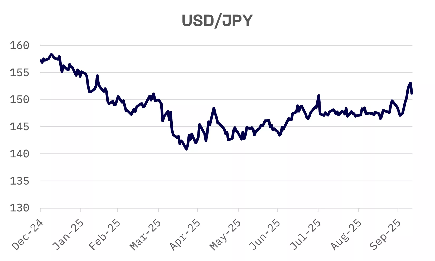 Jakota Markets: Past Week in Review: image 2