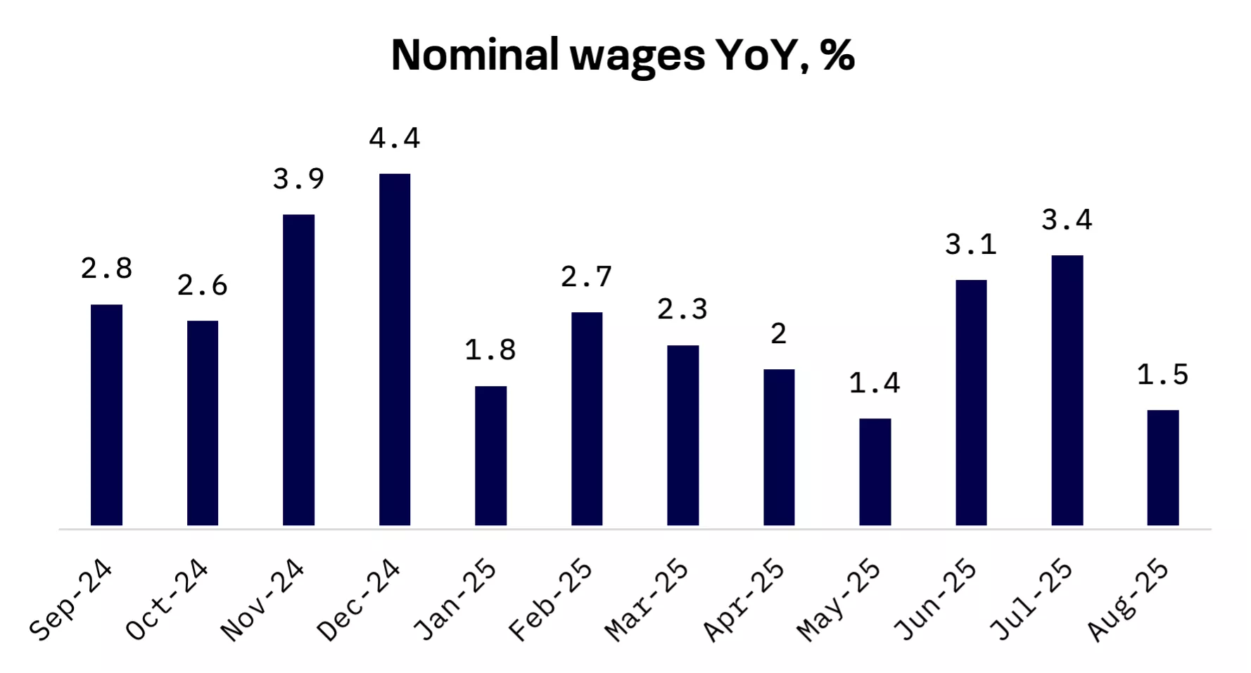 Jakota Markets: Past Week in Review: image 3