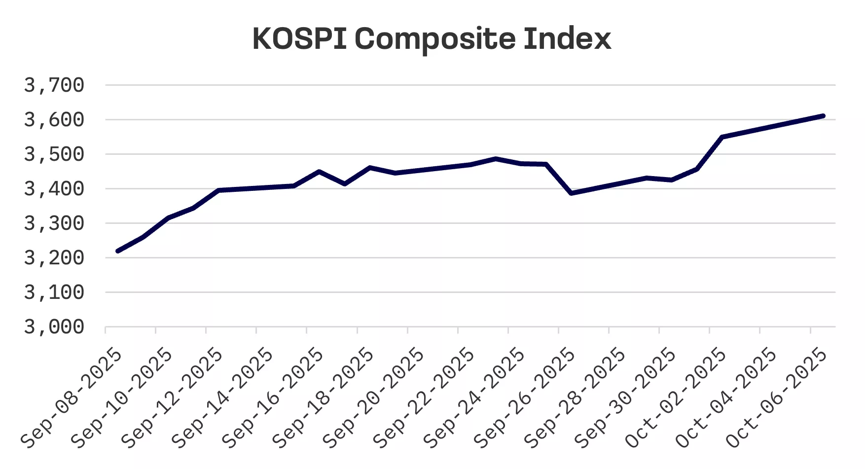 Jakota Markets: Past Week in Review: image 4