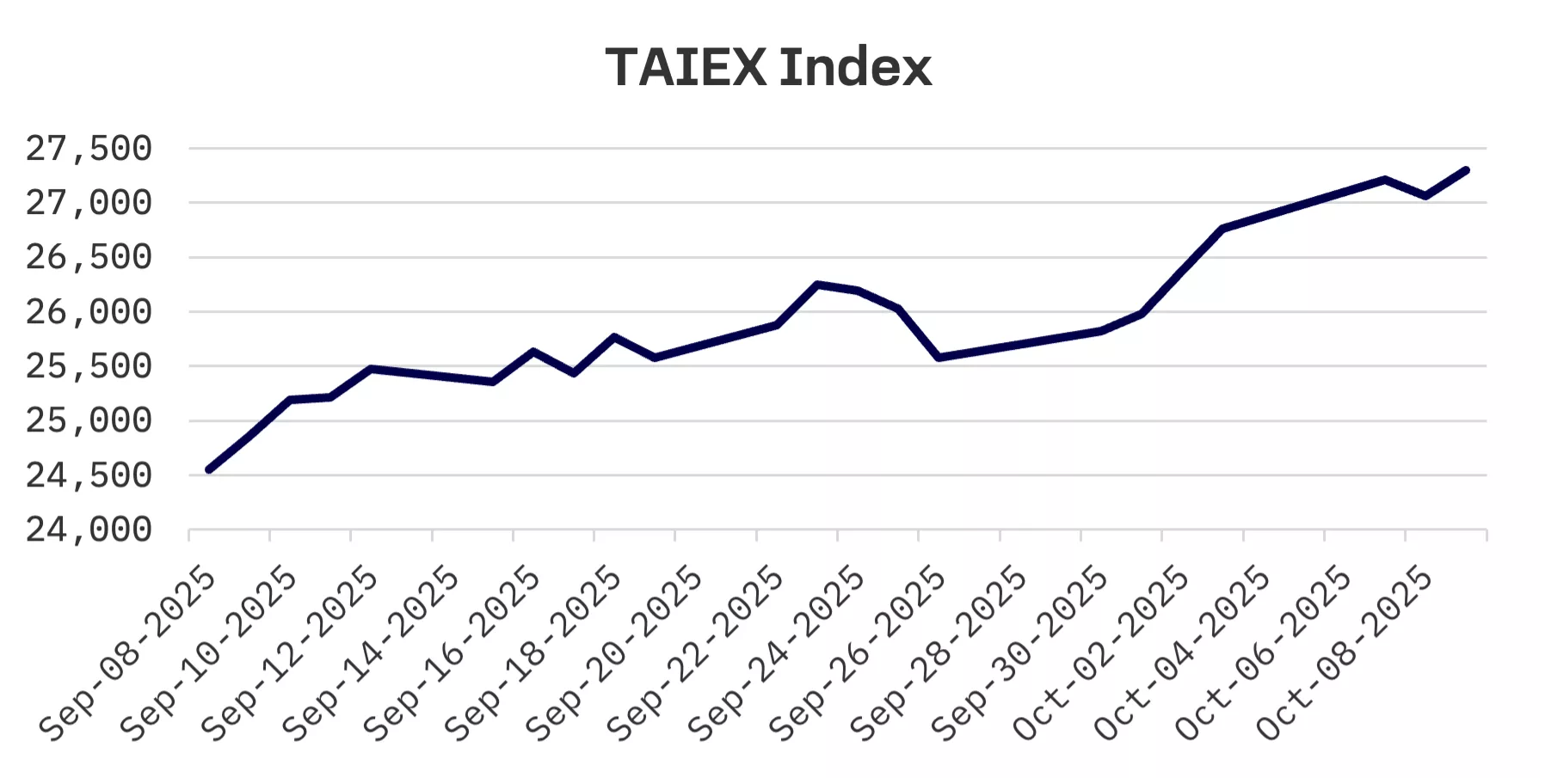 Jakota Markets: Past Week in Review: image 5
