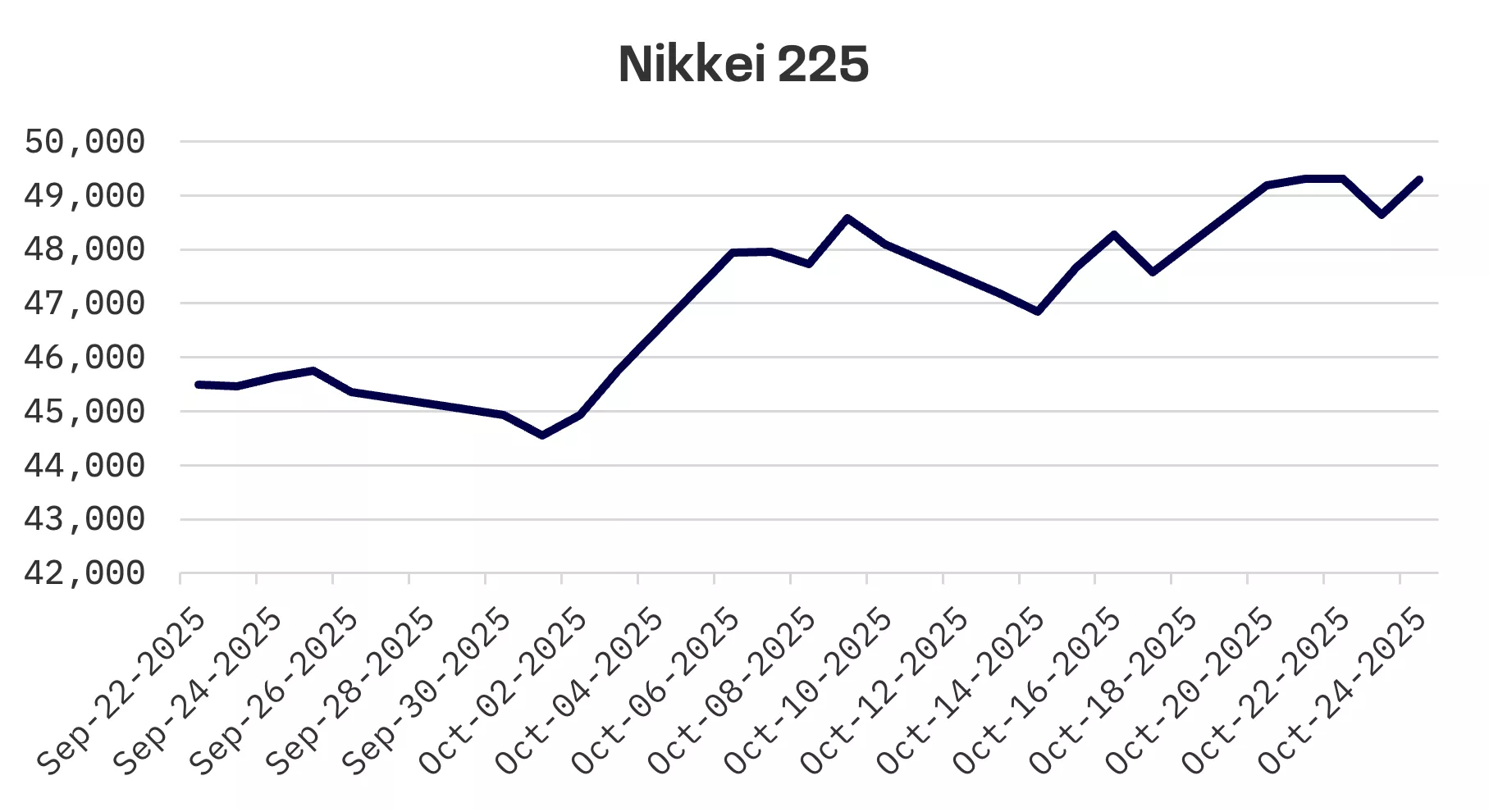 Jakota Markets: October 20-24, 2025: image 1