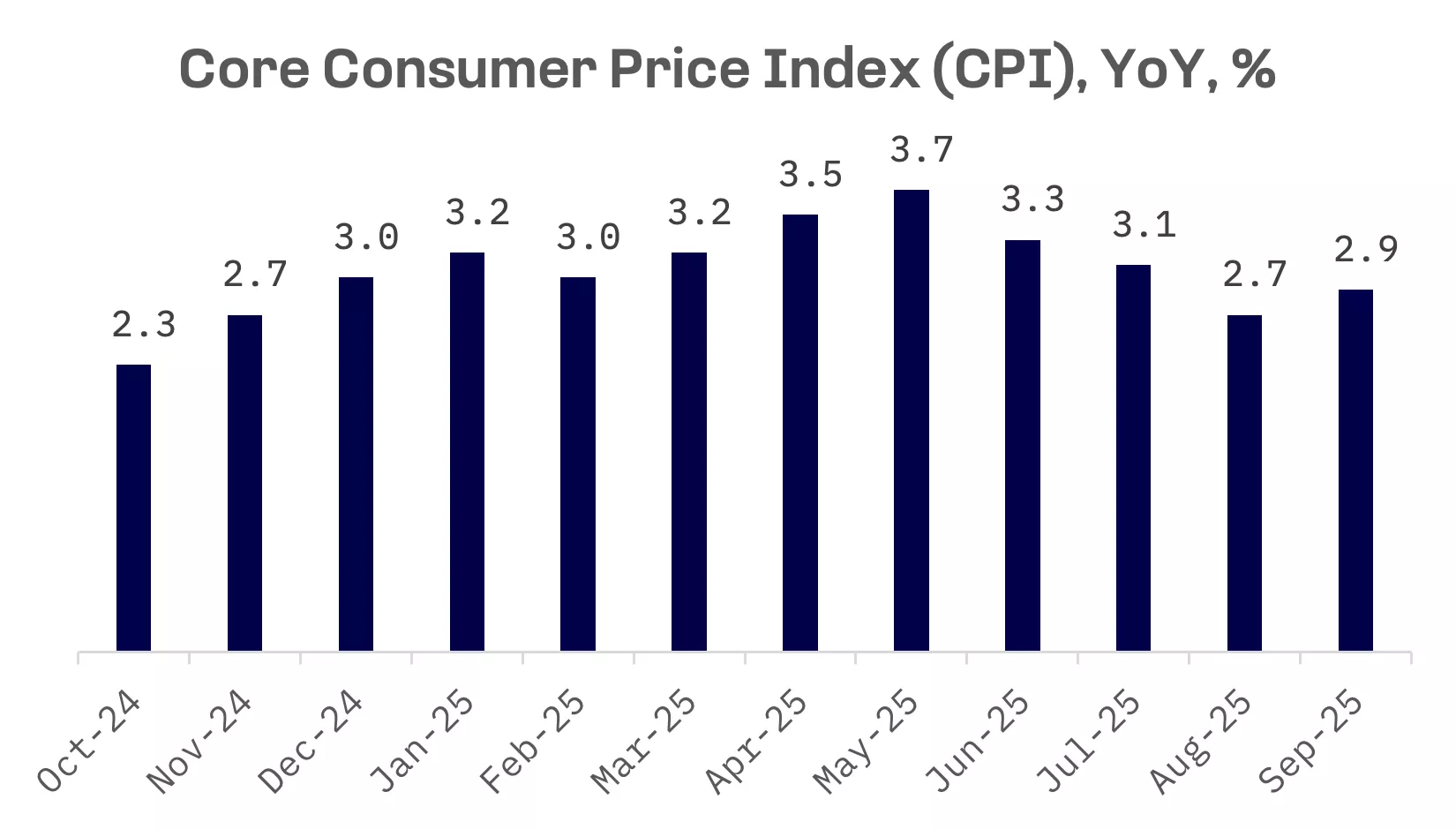 Jakota Markets: October 20-24, 2025: image 2
