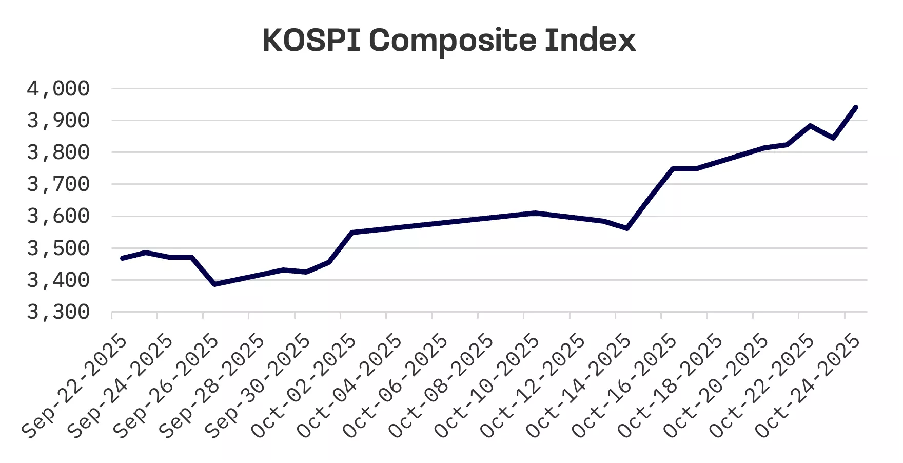 Jakota Markets: October 20-24, 2025: image 3