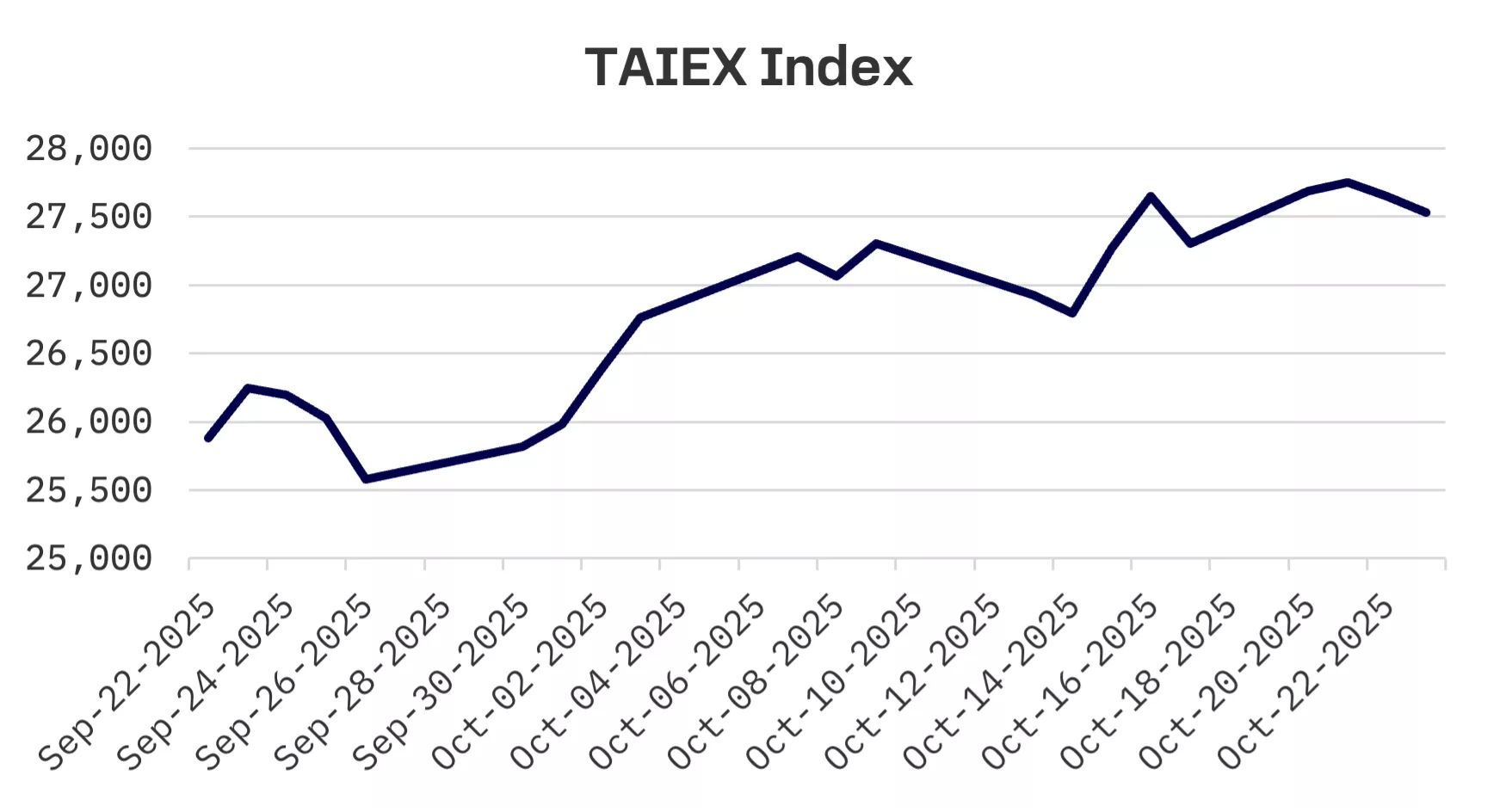 Jakota Markets: October 20-24, 2025: image 4