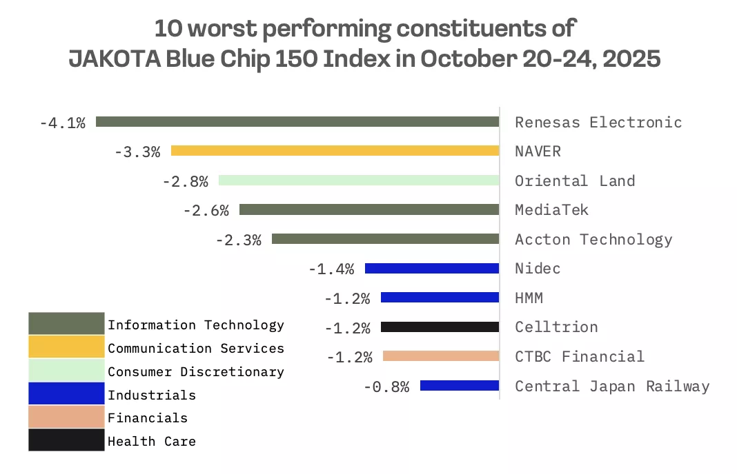 Jakota Markets: October 20-24, 2025: image 6