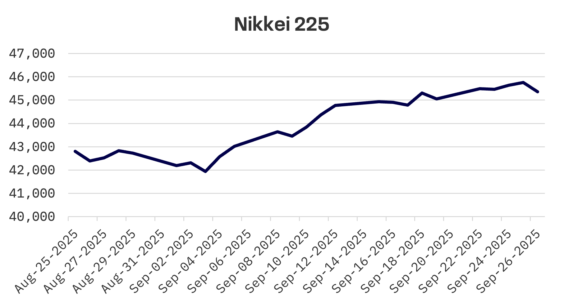 Jakota Markets: September 22-26, 2025: image 1