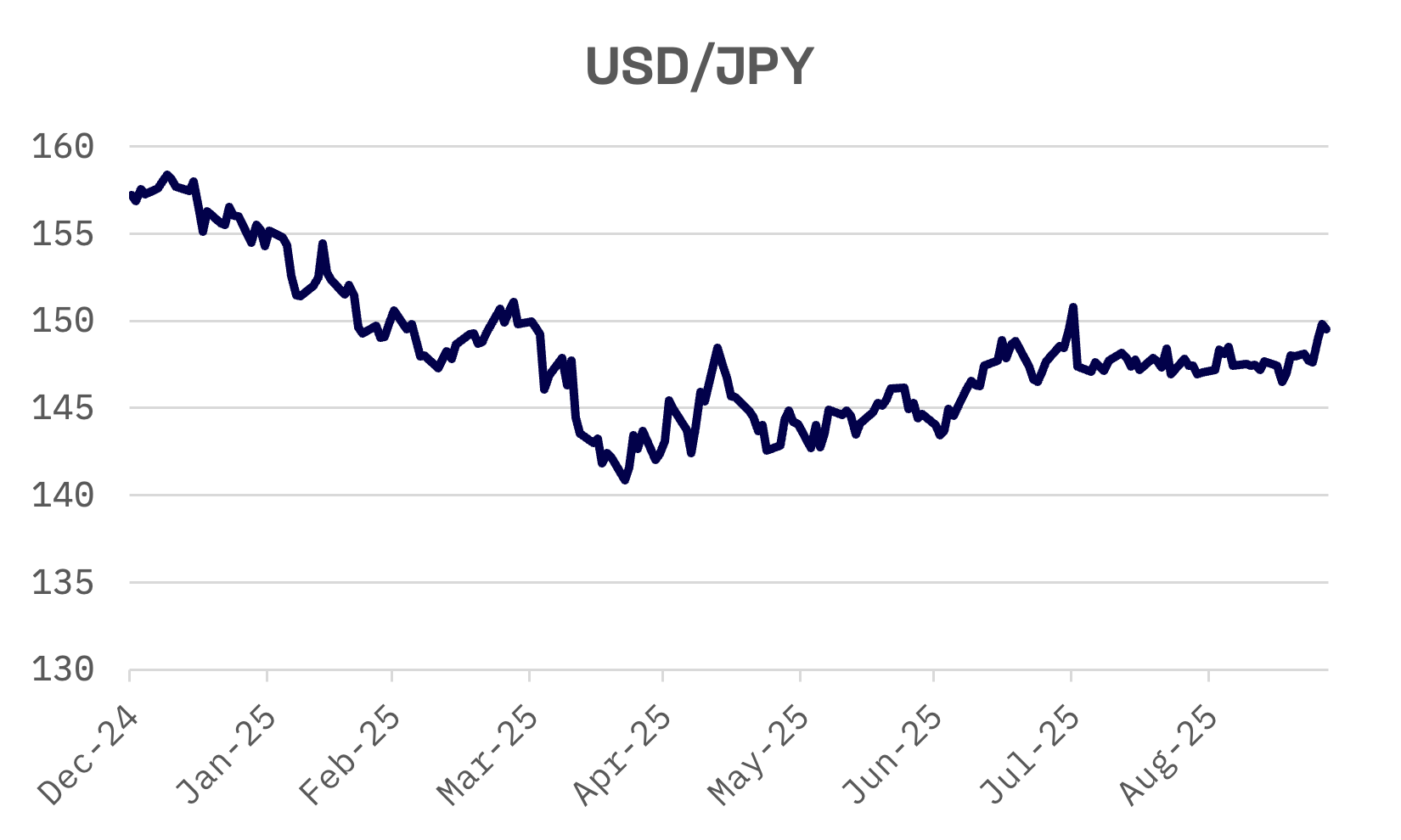 Jakota Markets: September 22-26, 2025: image 2