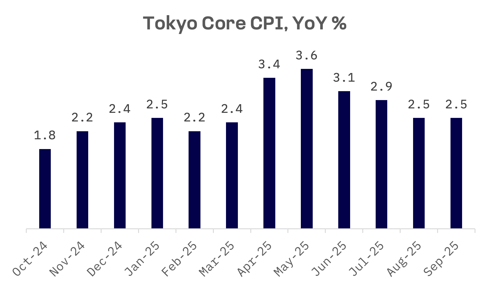 Jakota Markets: September 22-26, 2025: image 3