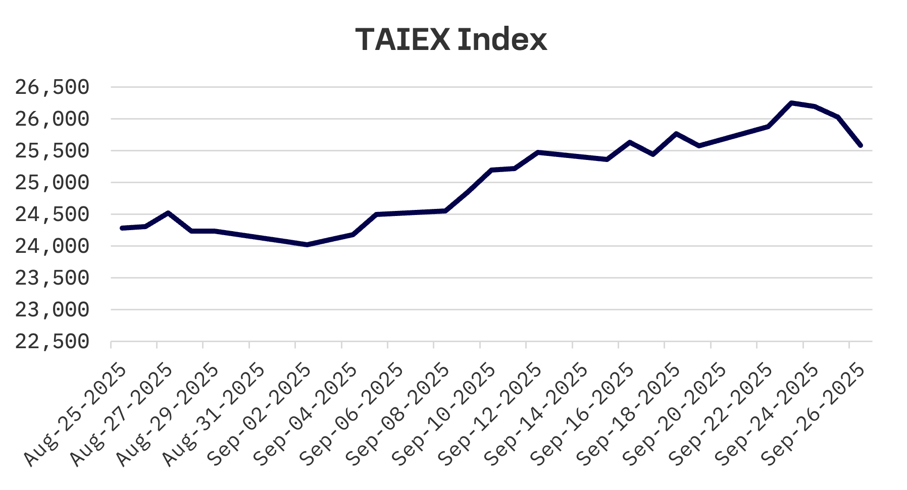 Jakota Markets: September 22-26, 2025: image 5
