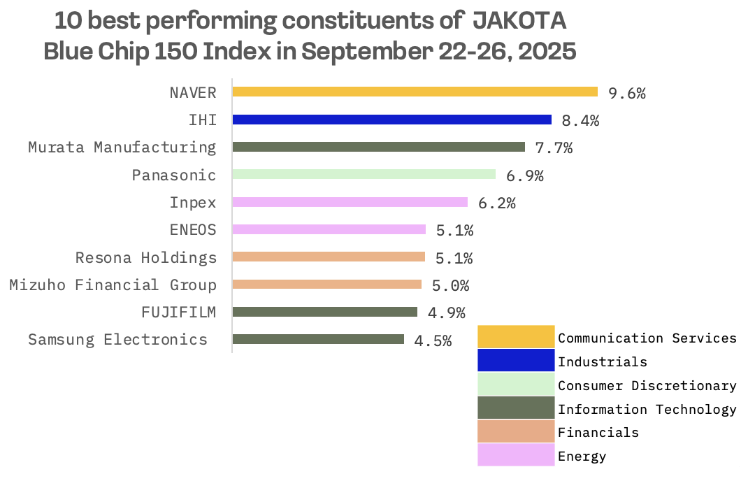 Jakota Markets: September 22-26, 2025: image 6