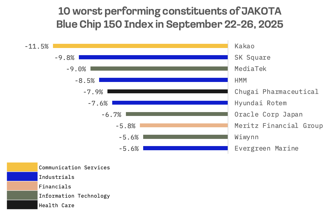 Jakota Markets: September 22-26, 2025: image 7