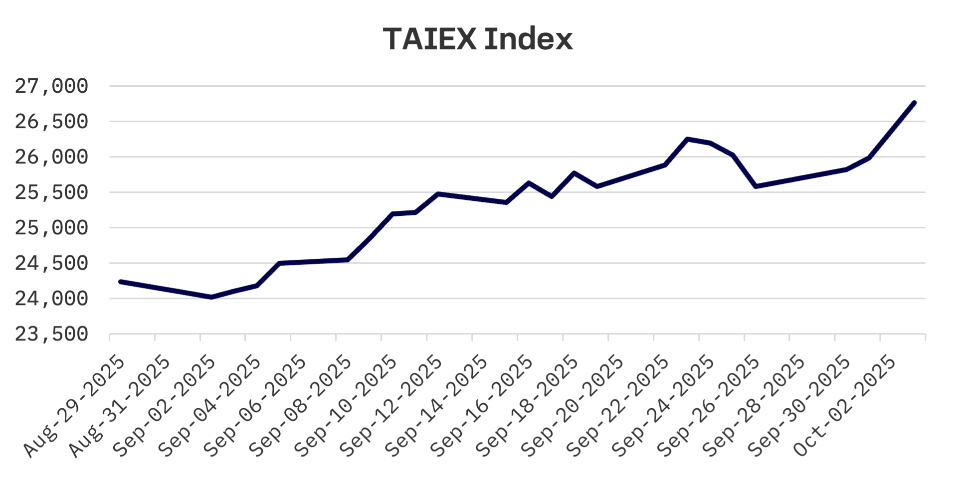 Jakota Markets: Past Week in Review: image 4